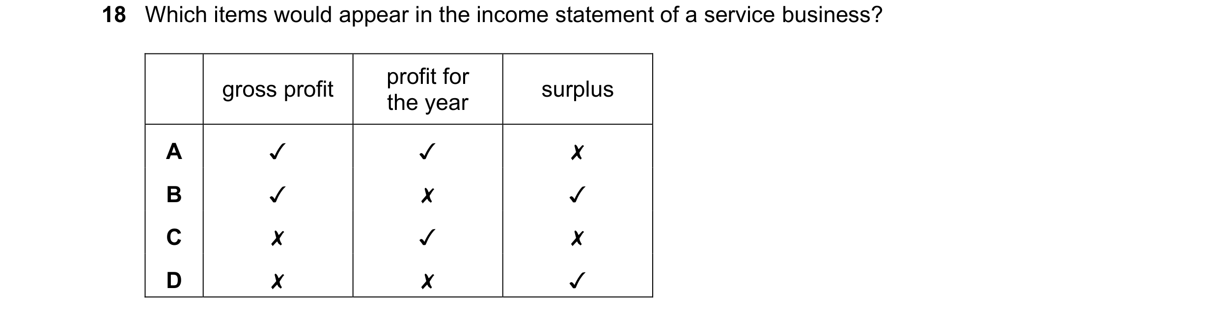 Question 7: Which items would appear in the income statement of a service business?
gross profit fhe ear surplus
A J J x
B J x Jv
Cc x Jv x
D x x Jv