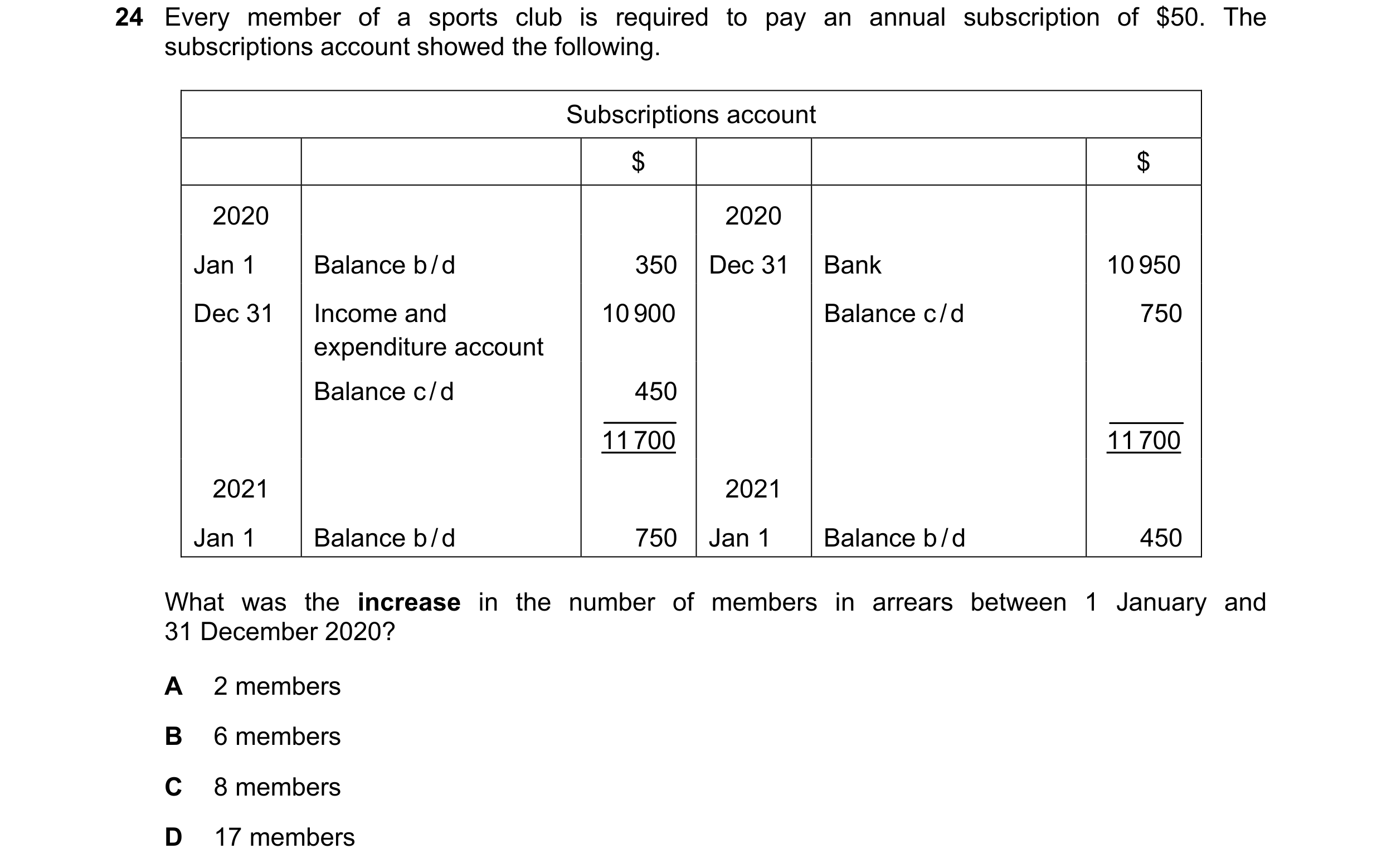 Question 9: Every member of a sports club is required to pay an annual subscription of $50. The subscriptions account showed the following. Subscriptio…