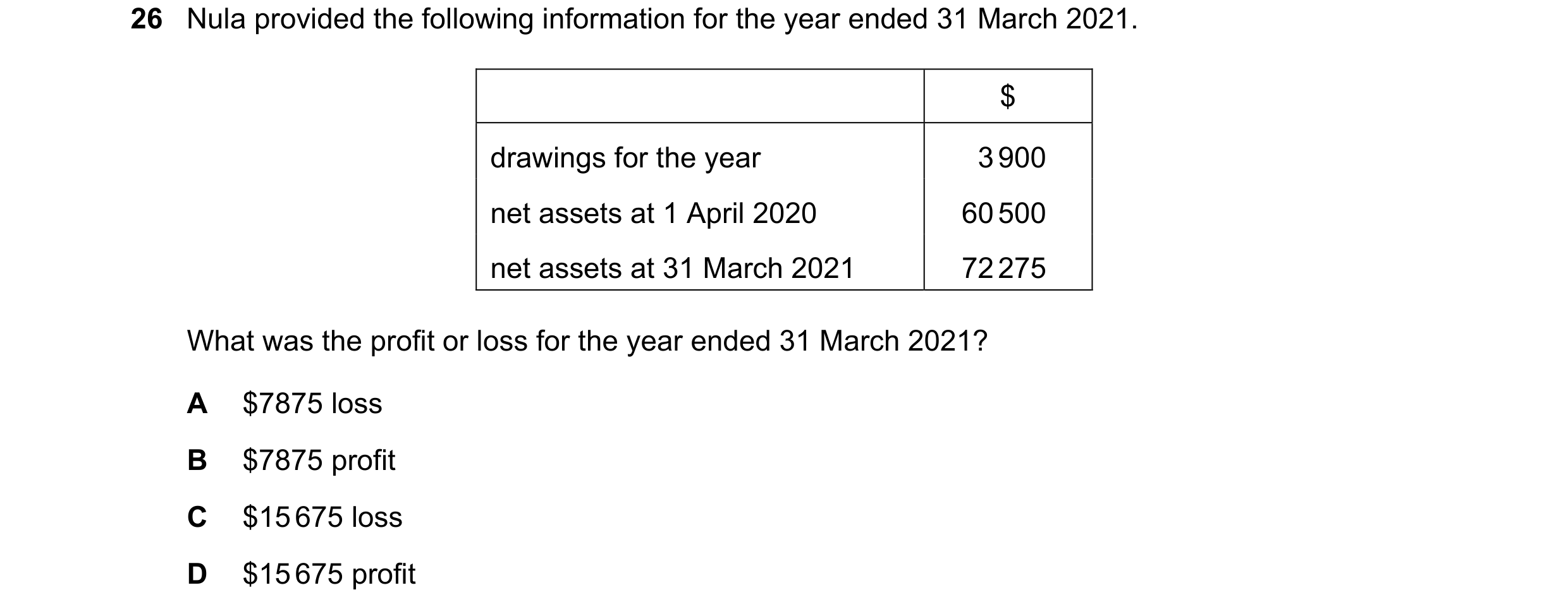 Question 8: Nula provided the following information for the year ended 31 March 2021. $ drawings for the year 3 900 net assets at 1 April 2020 60 500 n…