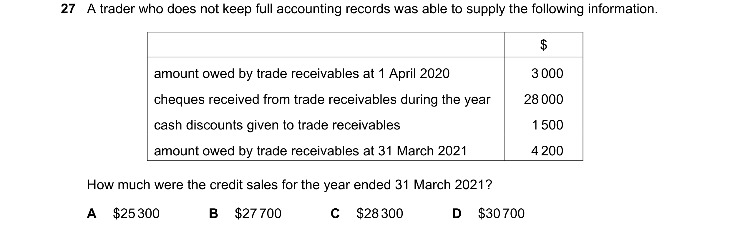 Question 15: A trader who does not keep full accounting records was able to supply the following information. $ amount owed by trade receivables at 1 Ap…