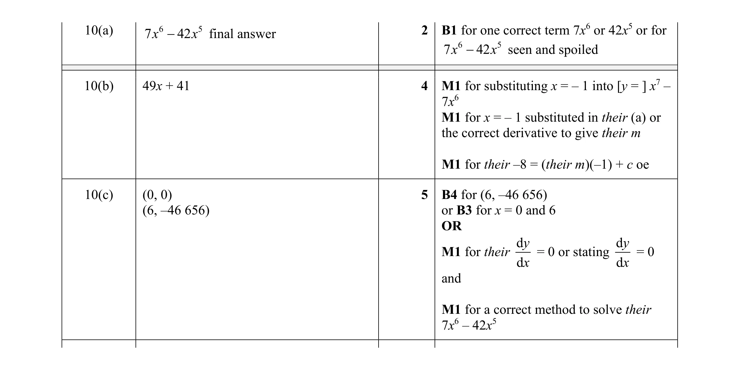 Mark scheme for question 39