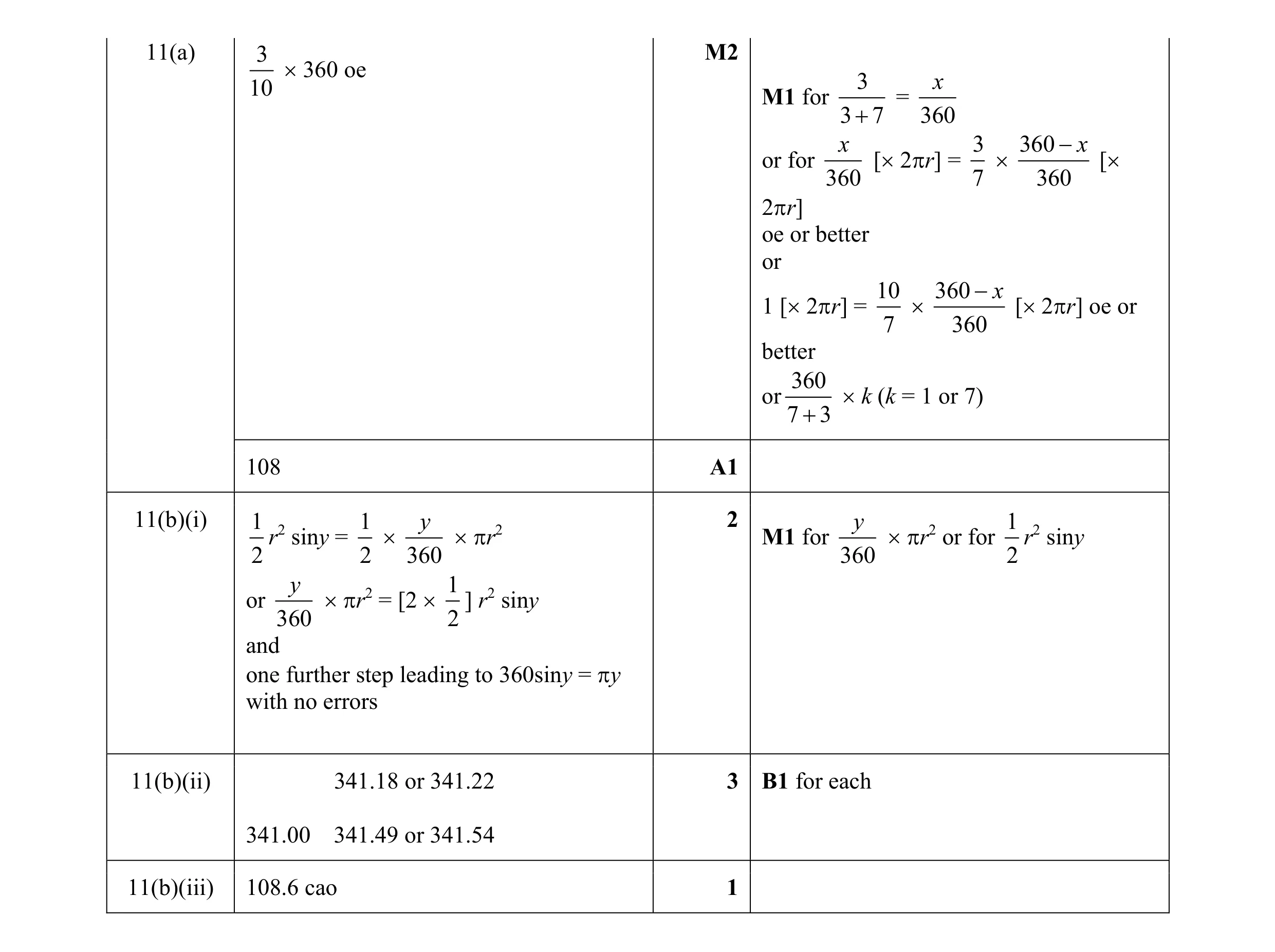 Mark scheme for question 14