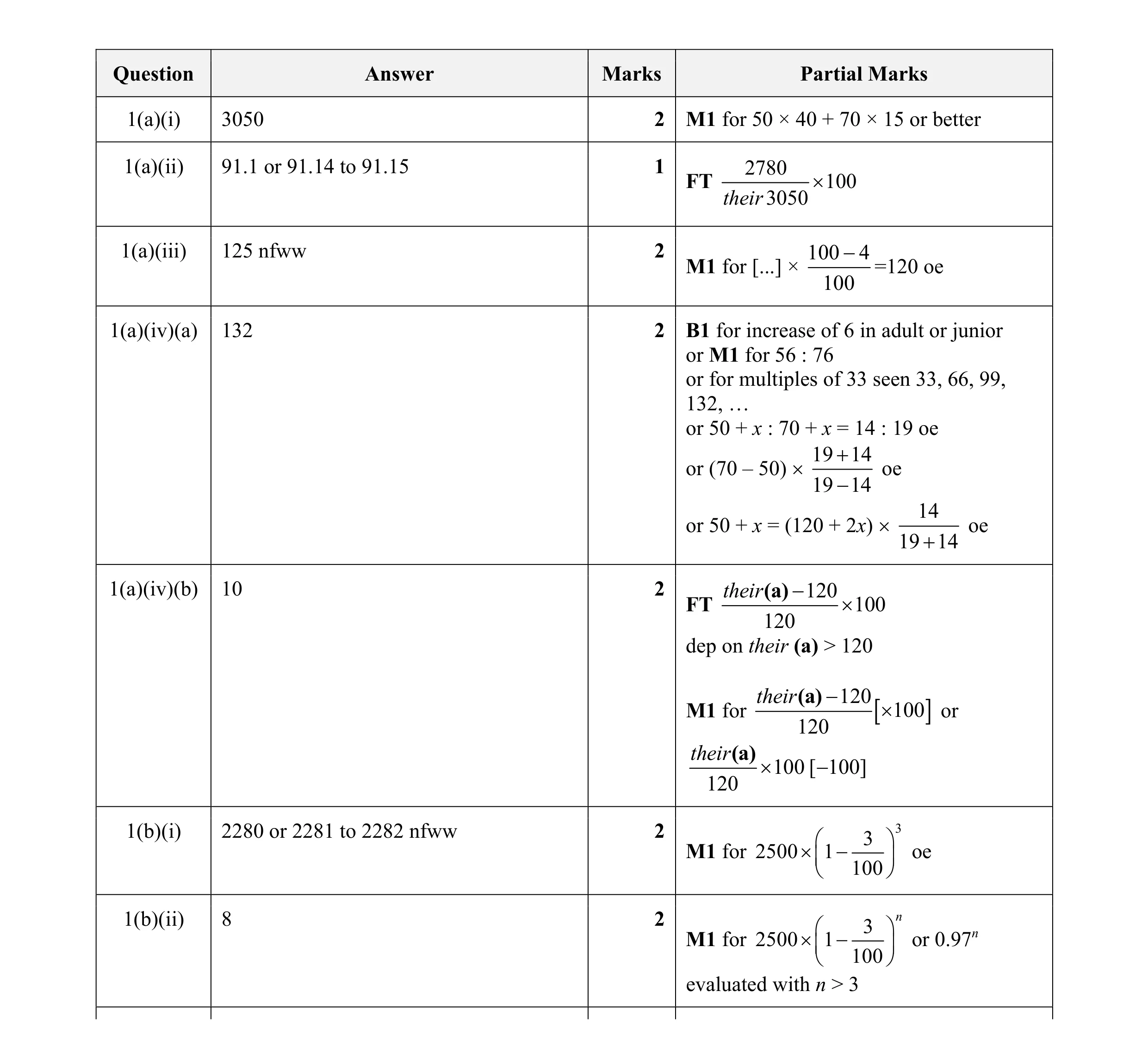 Mark scheme for question 32