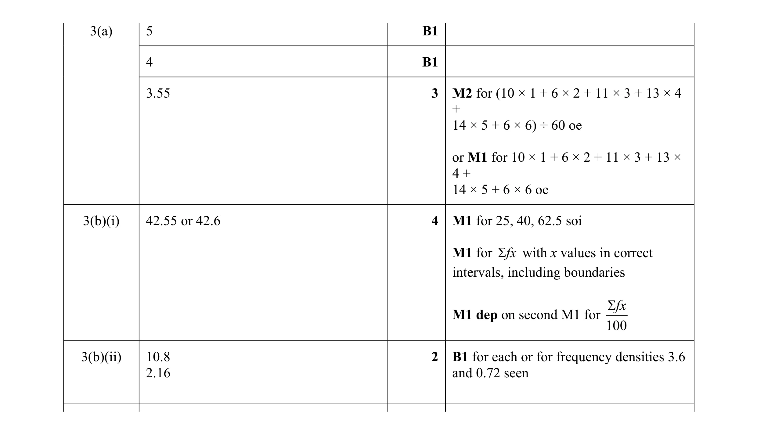 Mark scheme for question 22