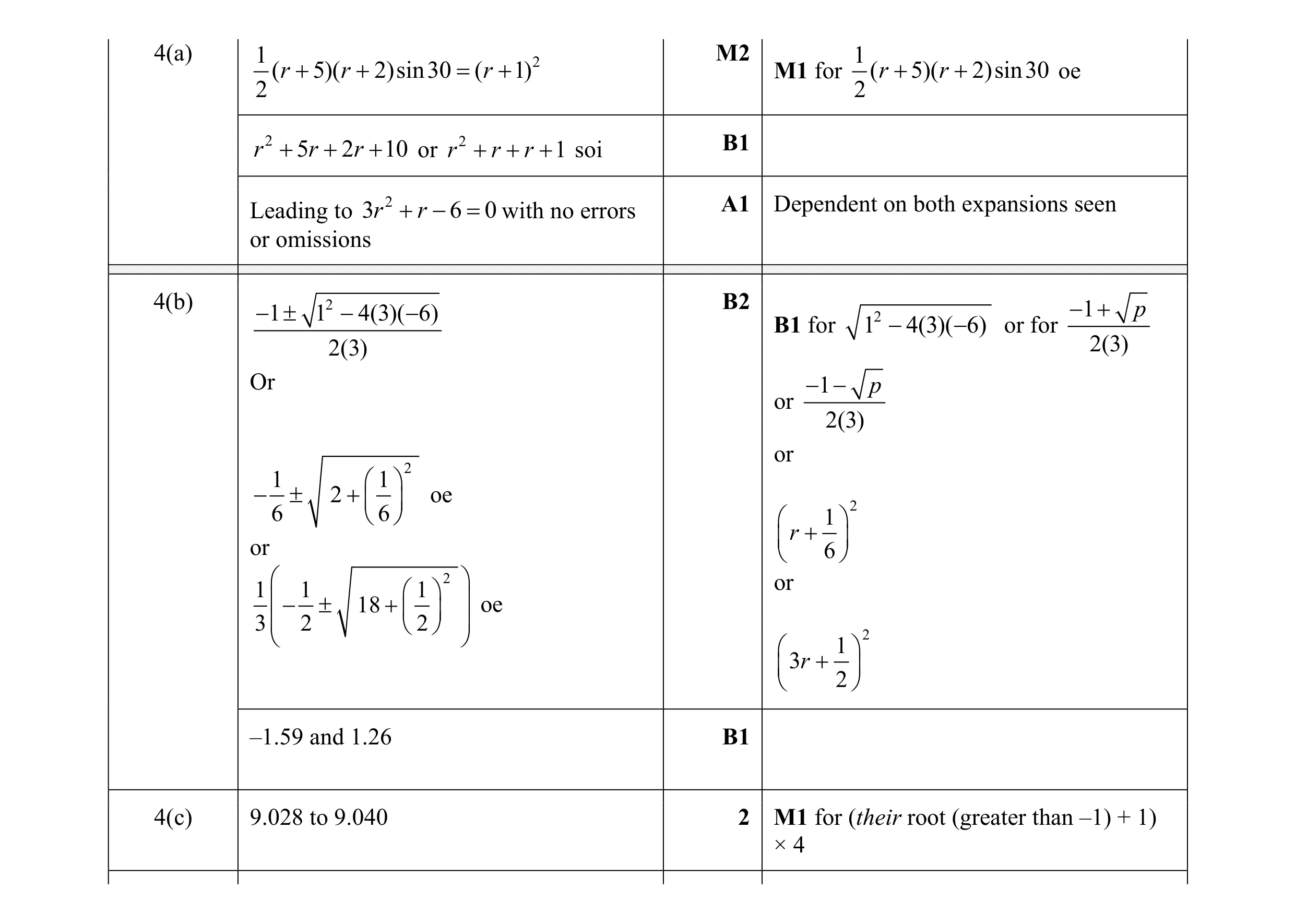 Mark scheme for question 13