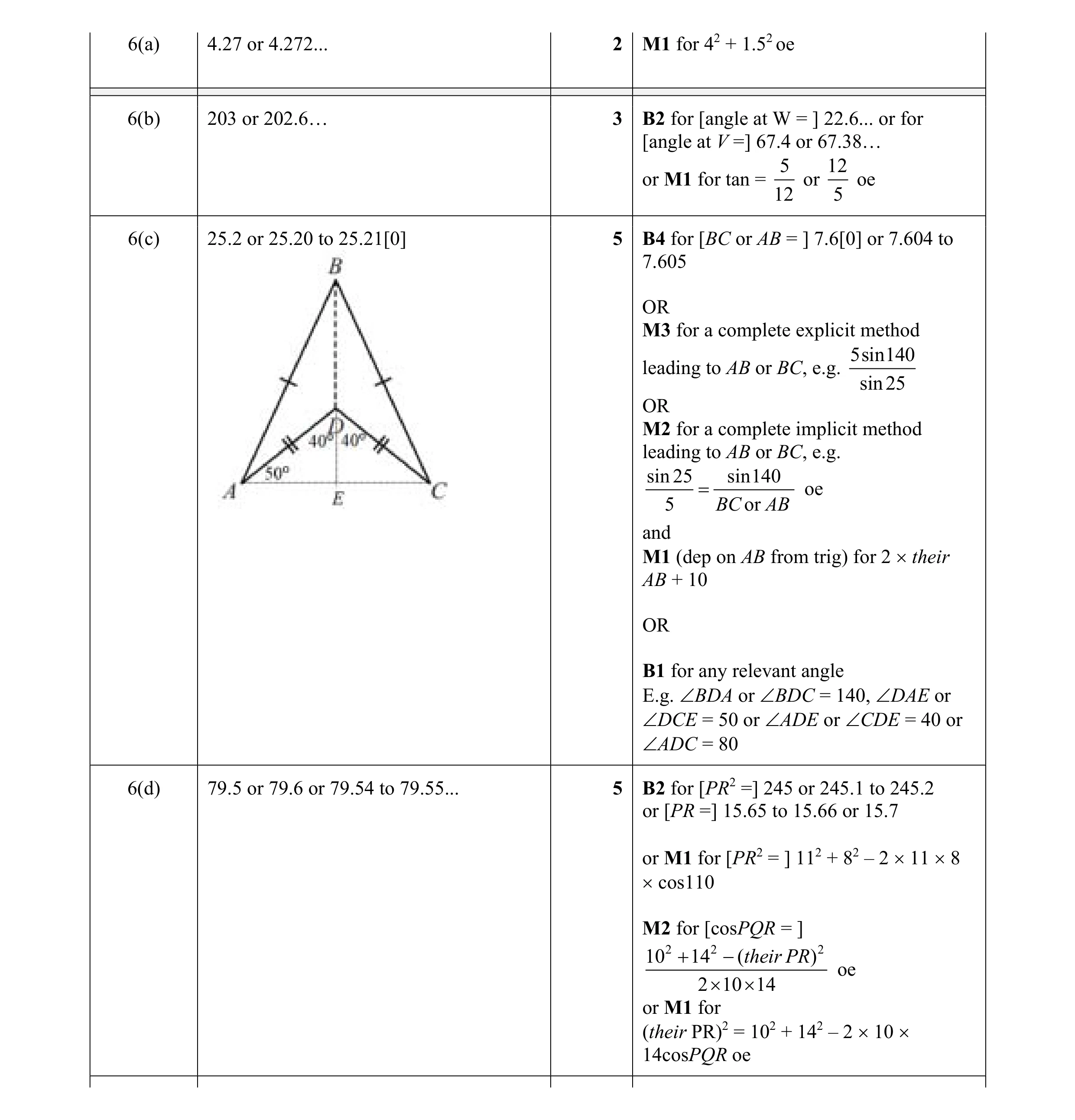 Mark scheme for question 12