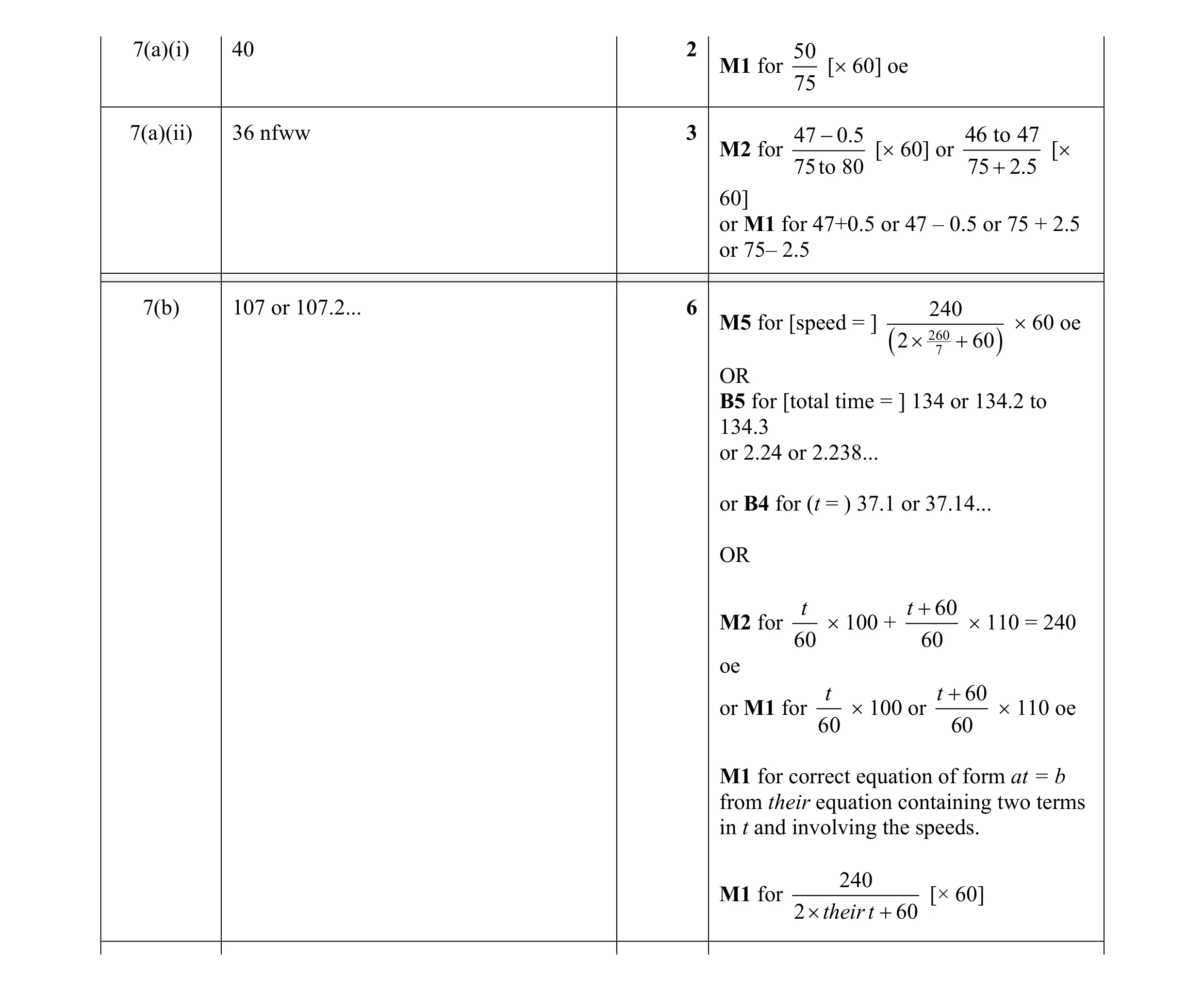 Mark scheme for question 22