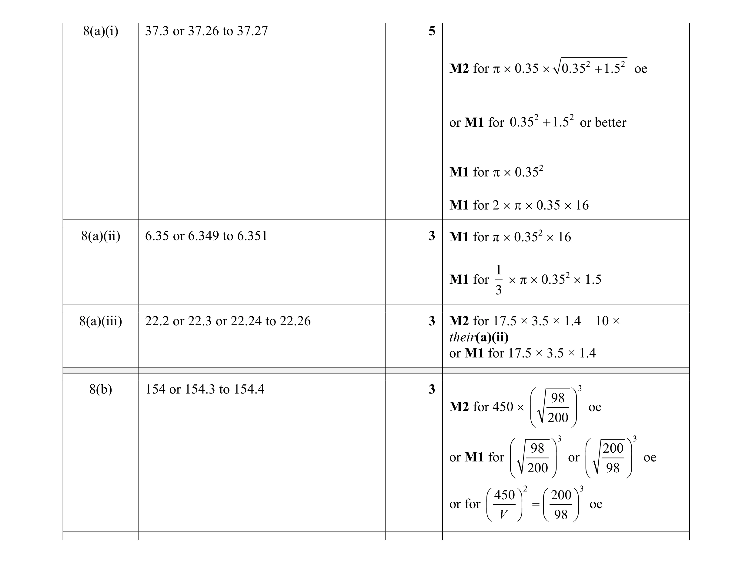Mark scheme for question 22