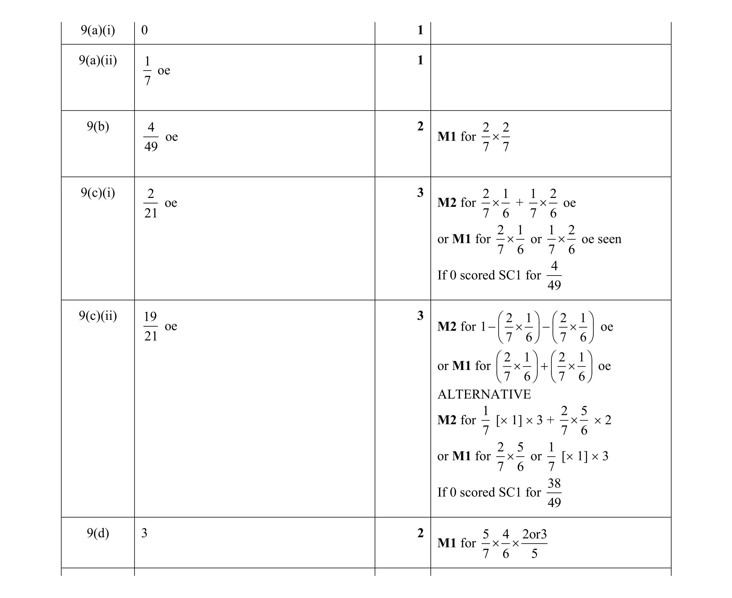 Mark scheme for question 19