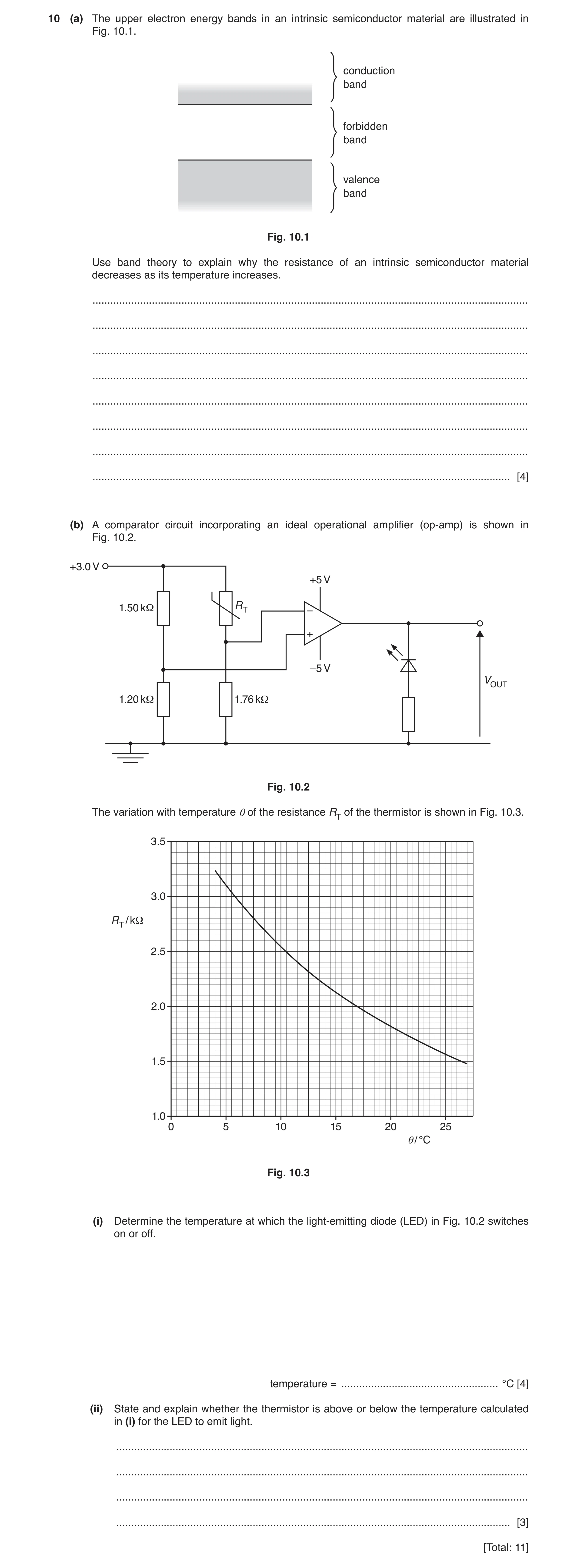 Question 8: (a) The upper electron energy bands in an intrinsic semiconductor material are illustrated in Fig. 10.1. conduction band forbidden band val…