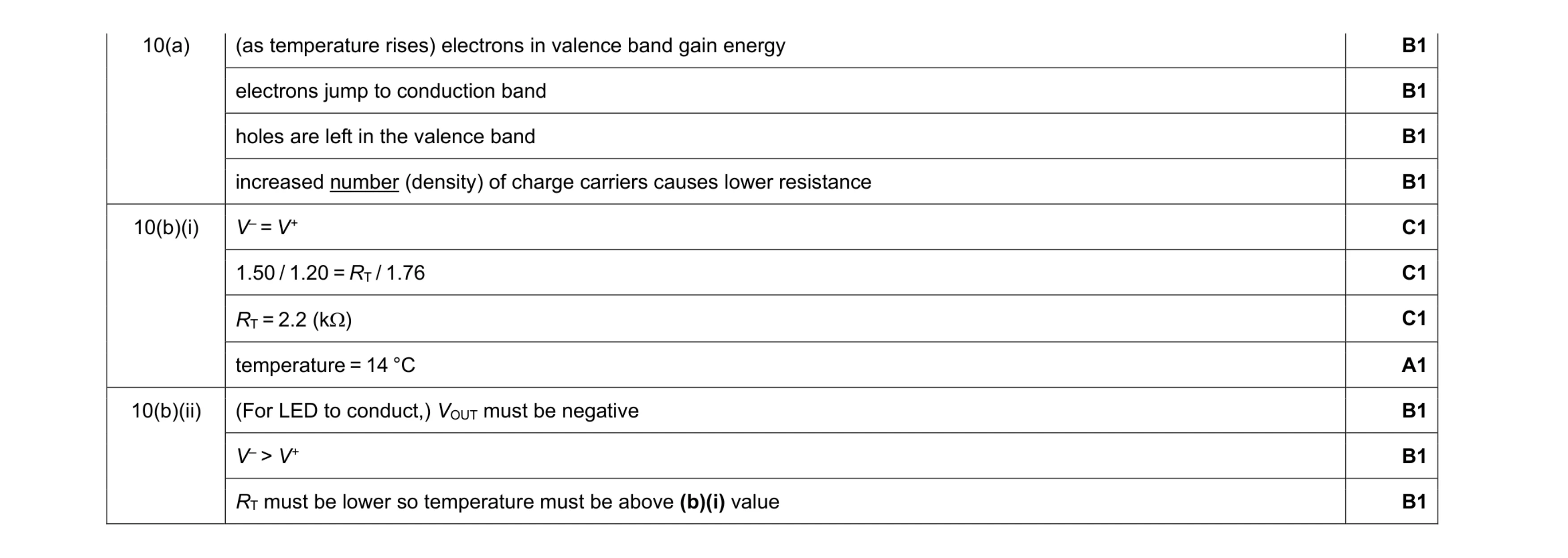 Mark scheme for question 8