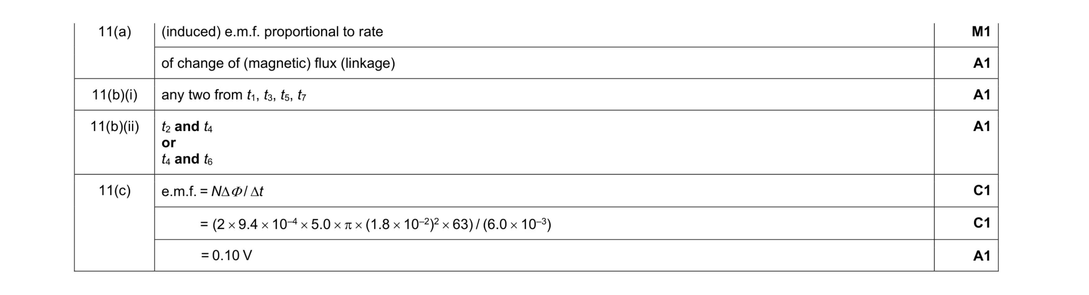 Mark scheme for question 17