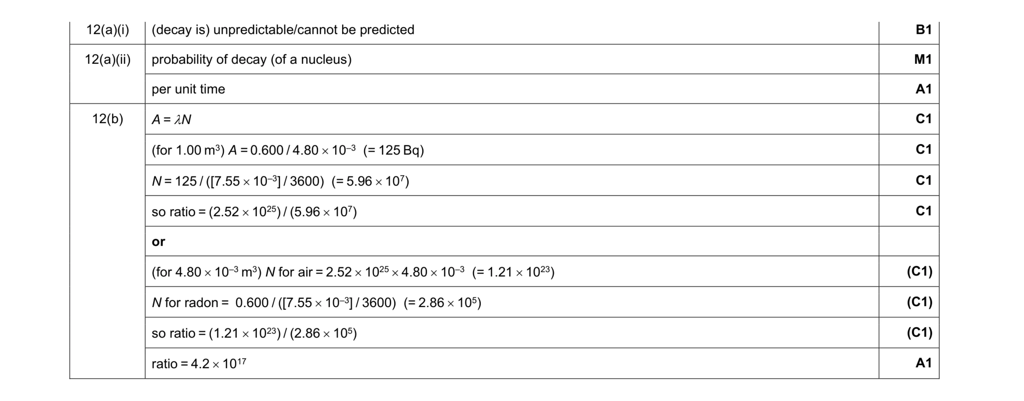Mark scheme for question 14