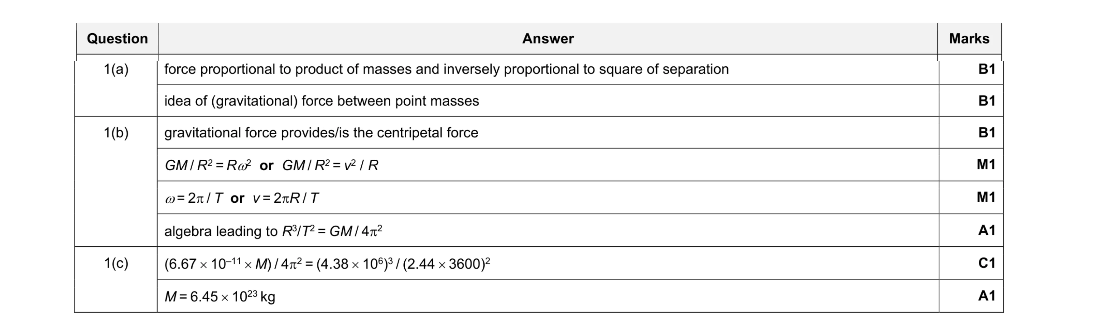 Mark scheme for question 11