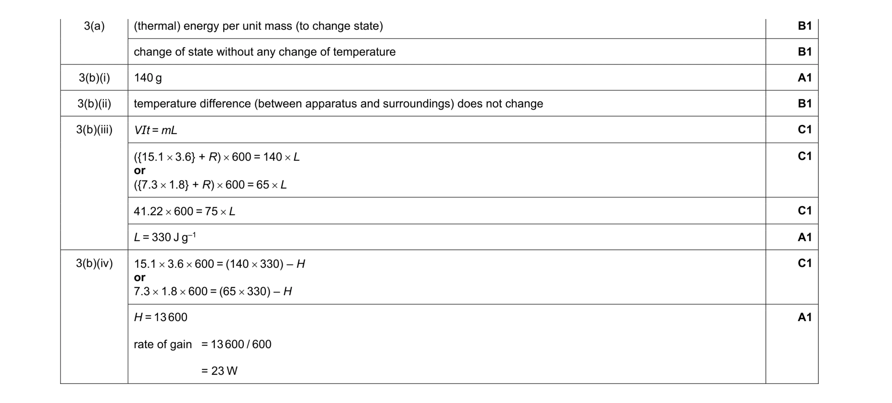 Mark scheme for question 7