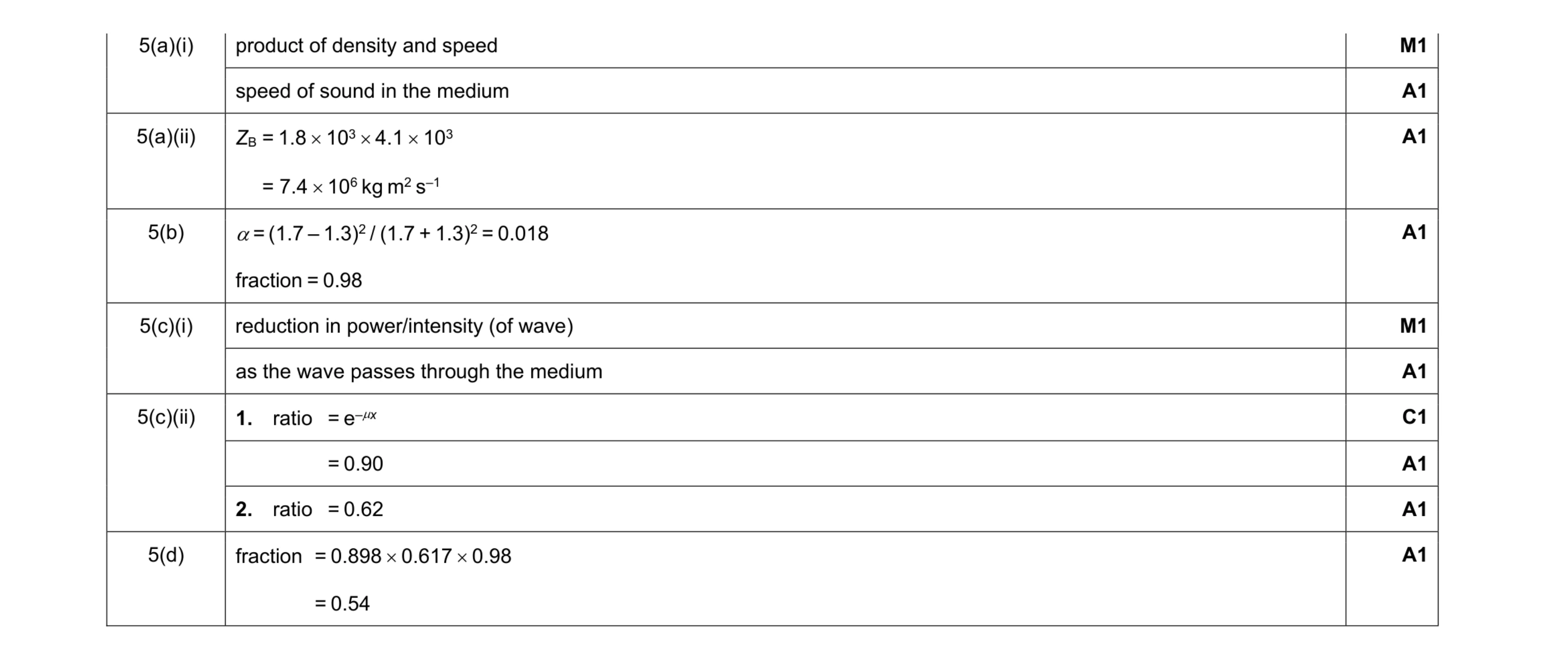 Mark scheme for question 14