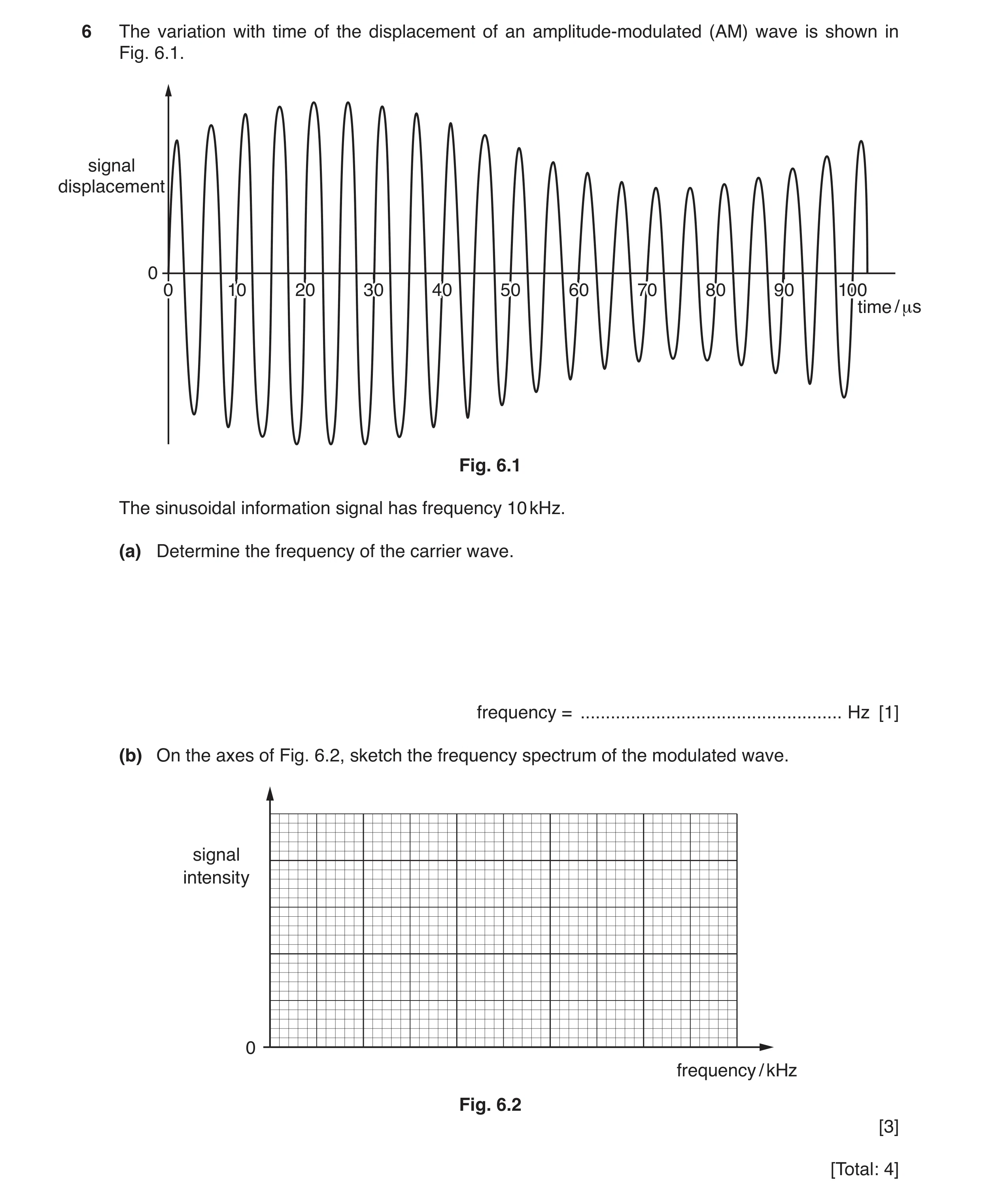 Question 27: The variation with time of the displacement of an amplitude-modulated (AM) wave is shown in Fig. 6.1. signal displacement 0 0 10 20 30 40 5…