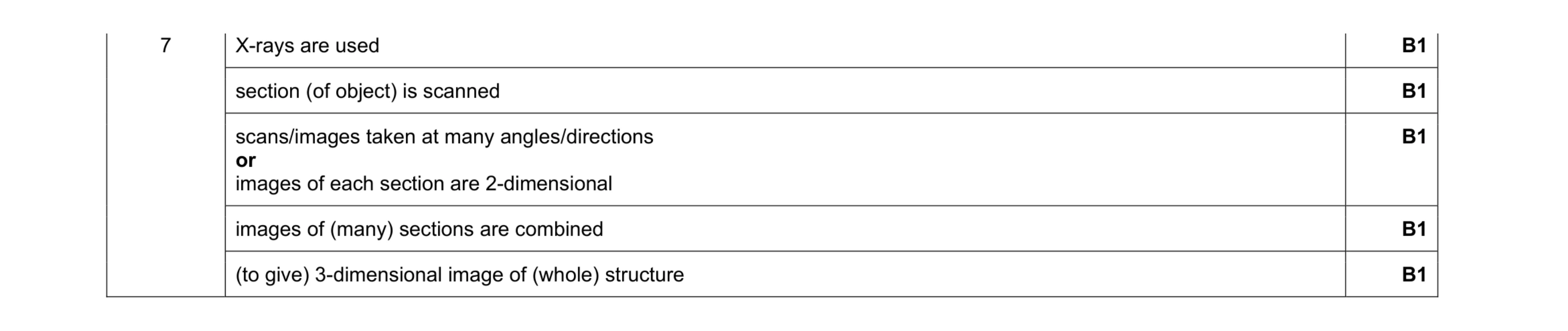 Mark scheme for question 11