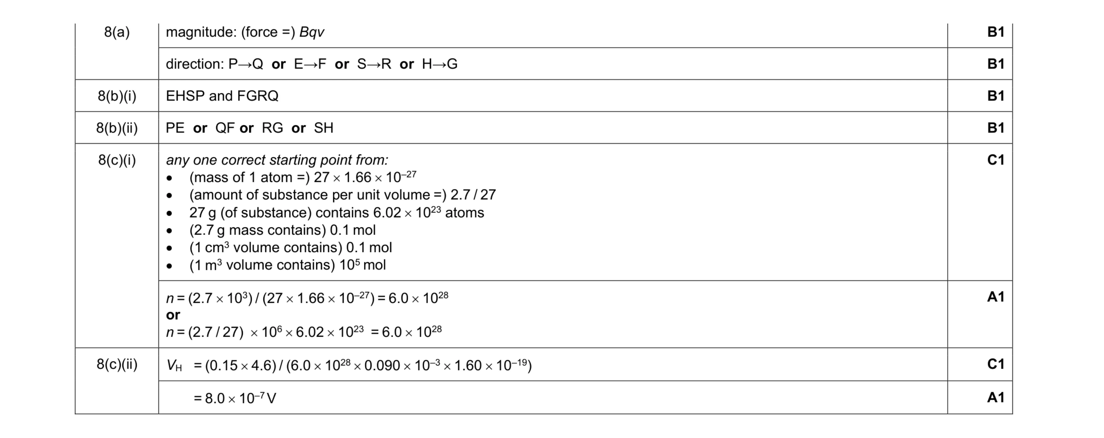 Mark scheme for question 13