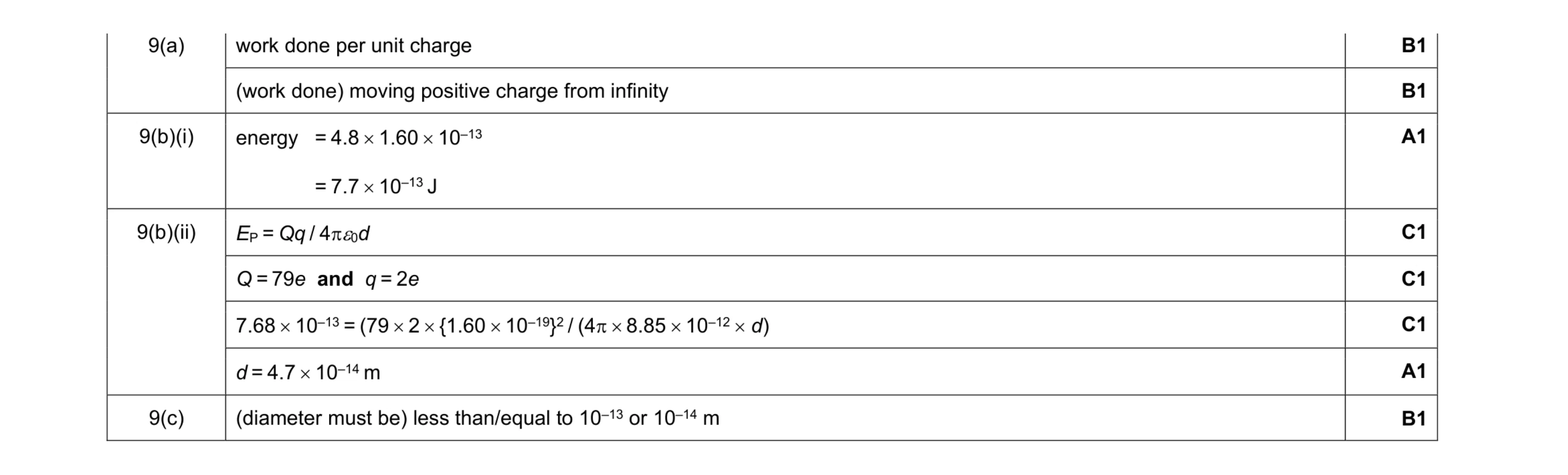 Mark scheme for question 8