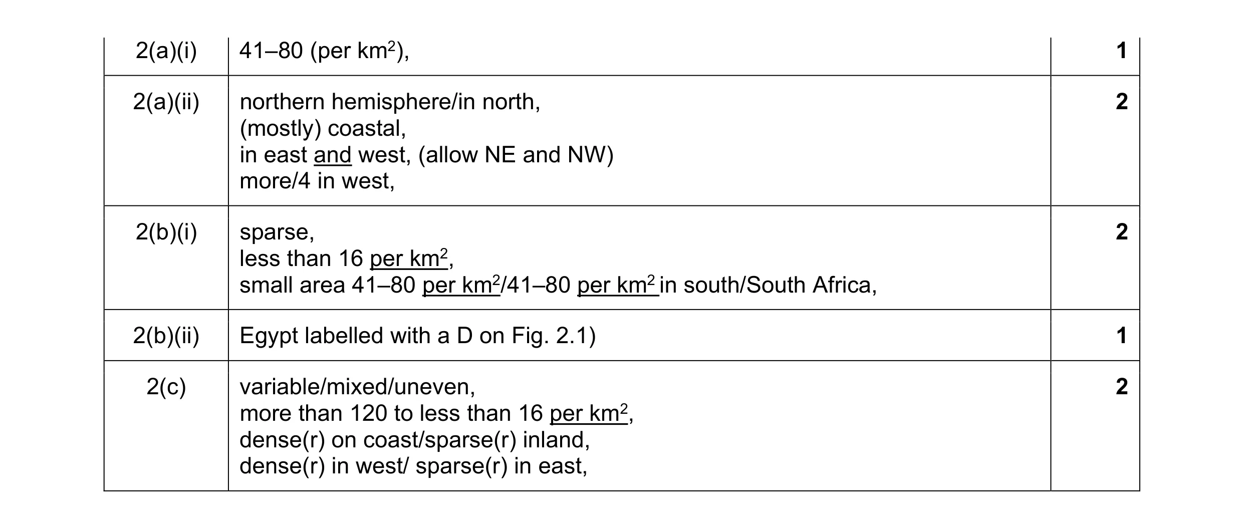 Mark scheme for question 13