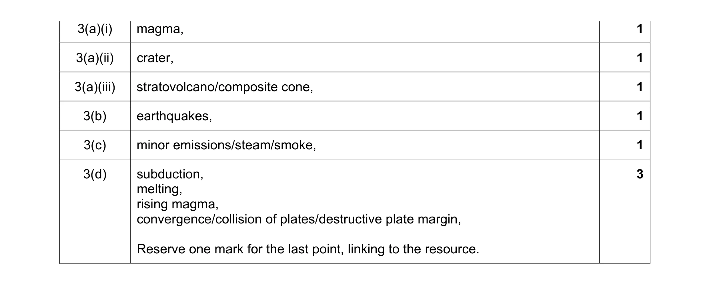 Mark scheme for question 11