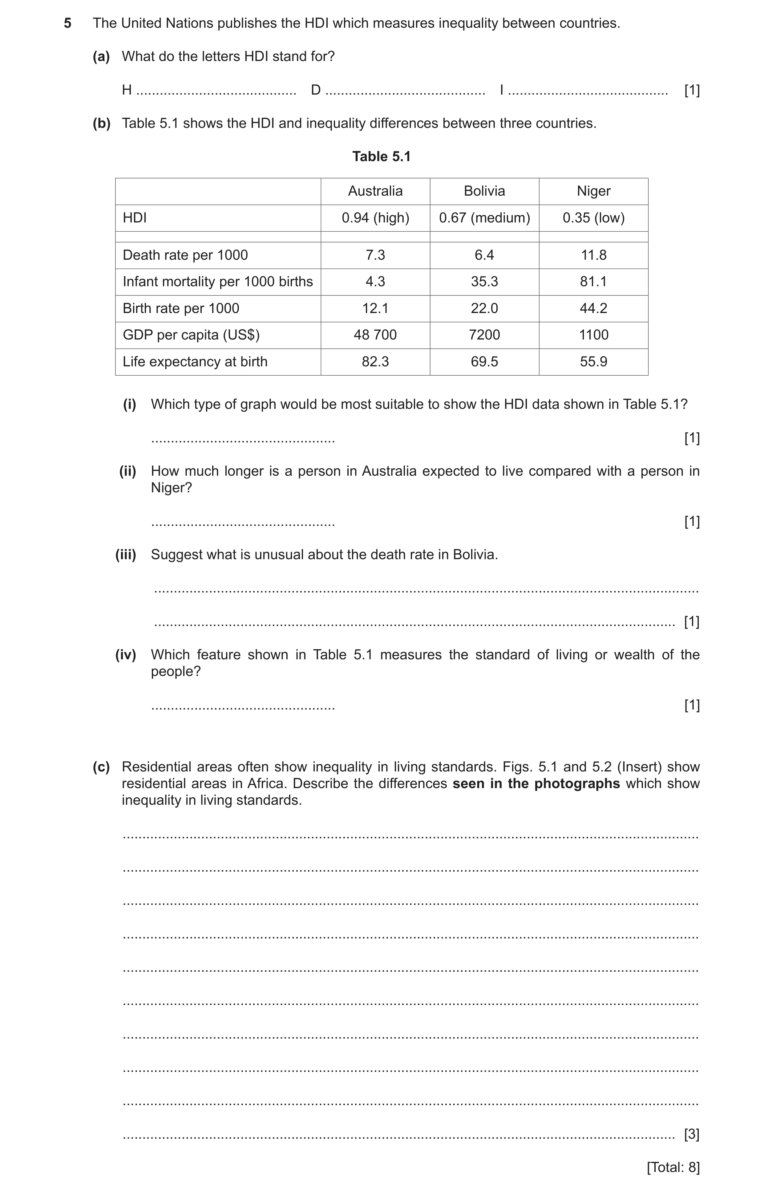 Question 3: The United Nations publishes the HDI which measures inequality between countries. (a) What do the letters HDI stand for? H ................…