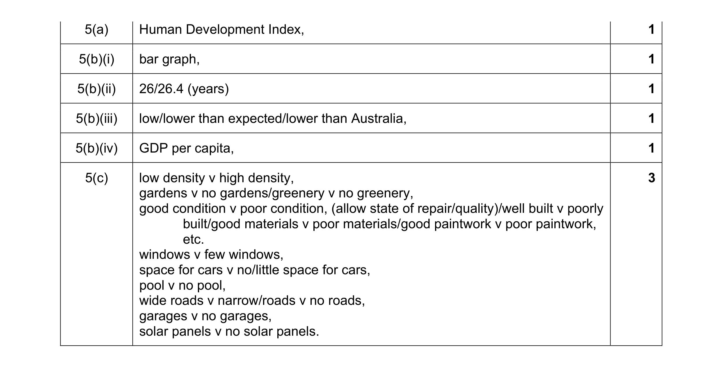 Mark scheme for question 3