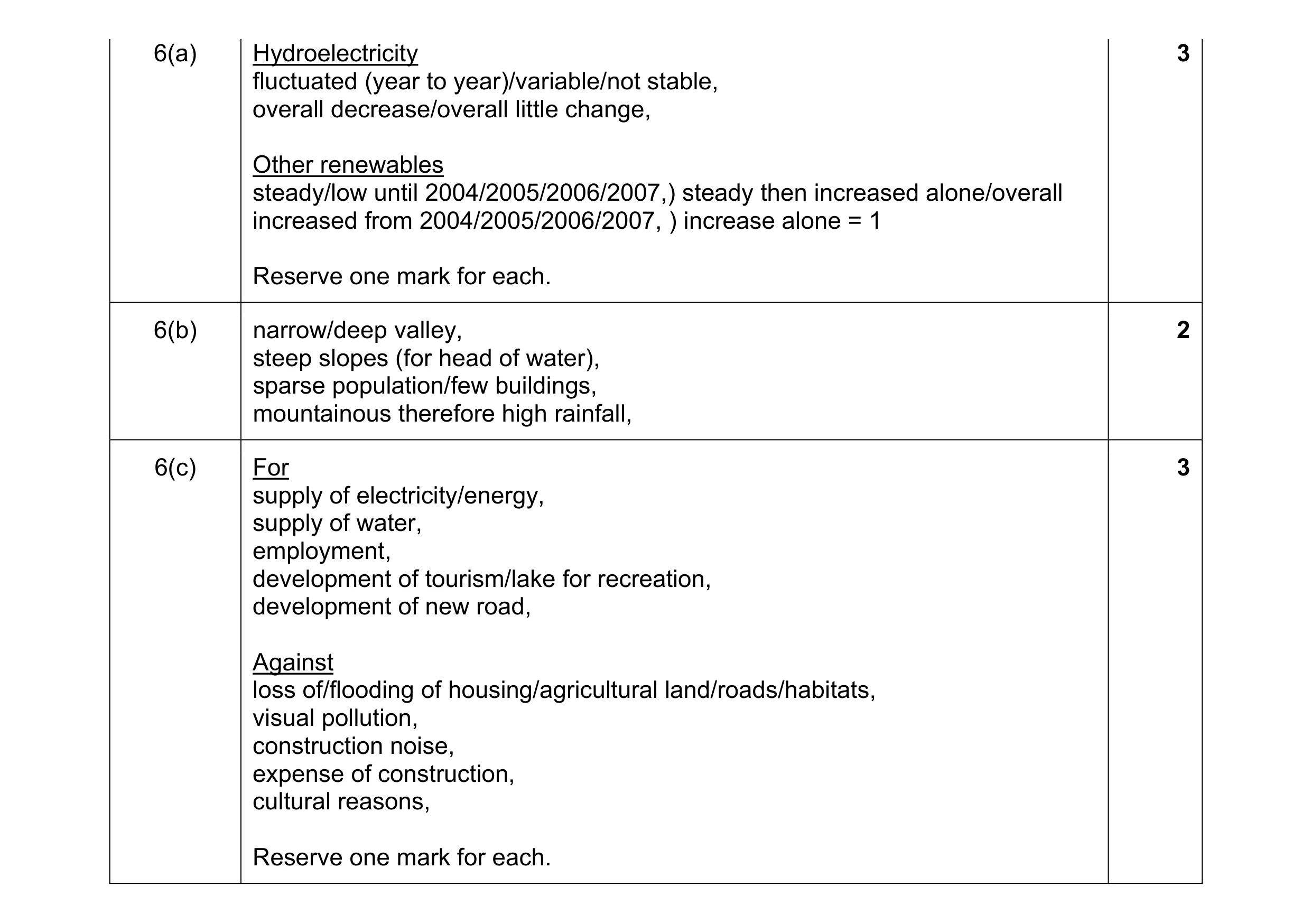 Mark scheme for question 6