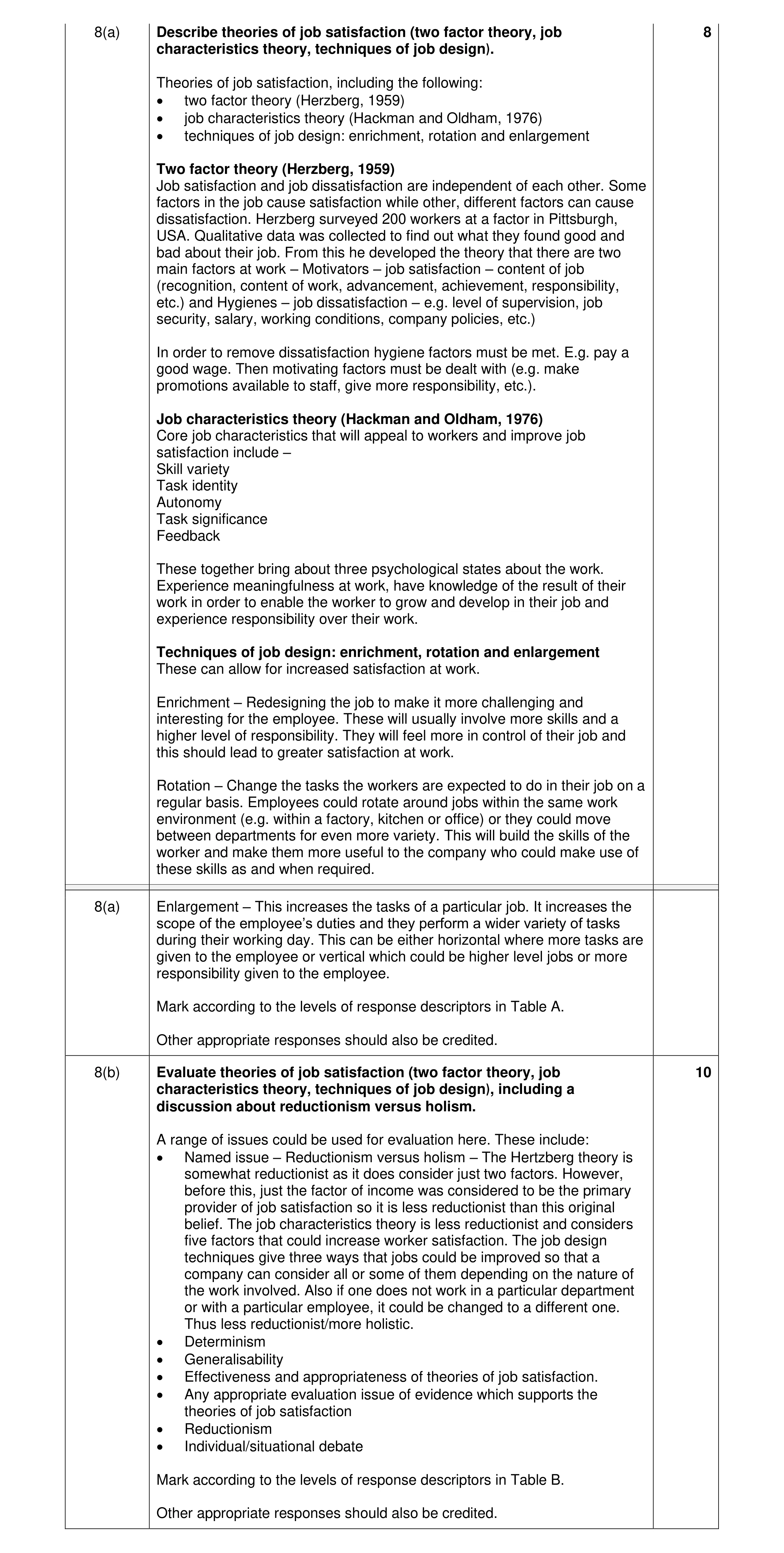 Mark scheme for question 22