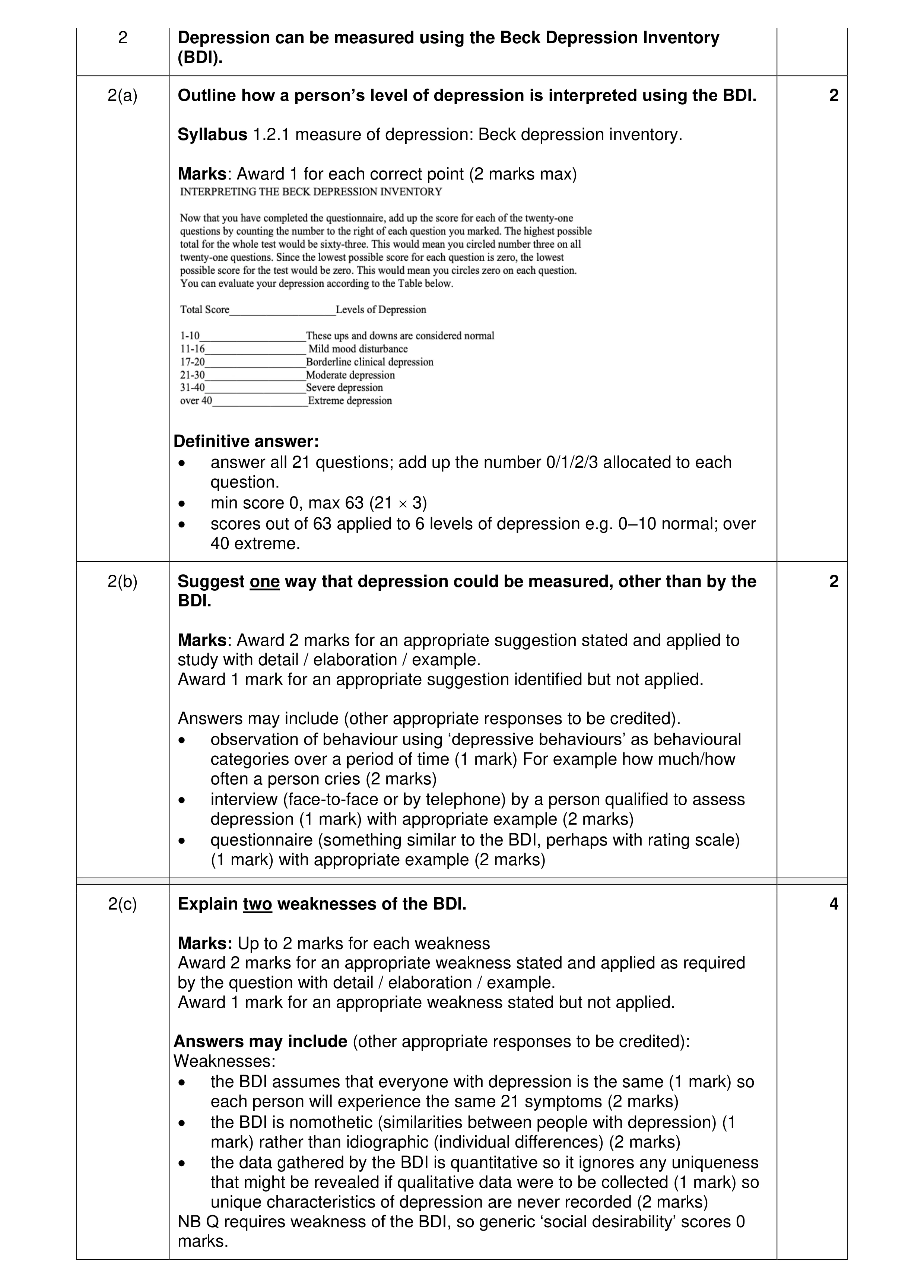 Mark scheme for question 17
