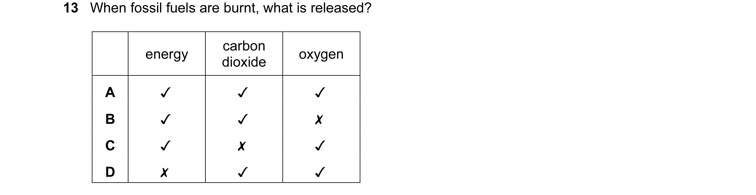 Question 14: When fossil fuels are burnt, what is released?

ener carbon oxygen
gy dioxide yg
A J J J
B J Wi x
c J x J
D x Wi J