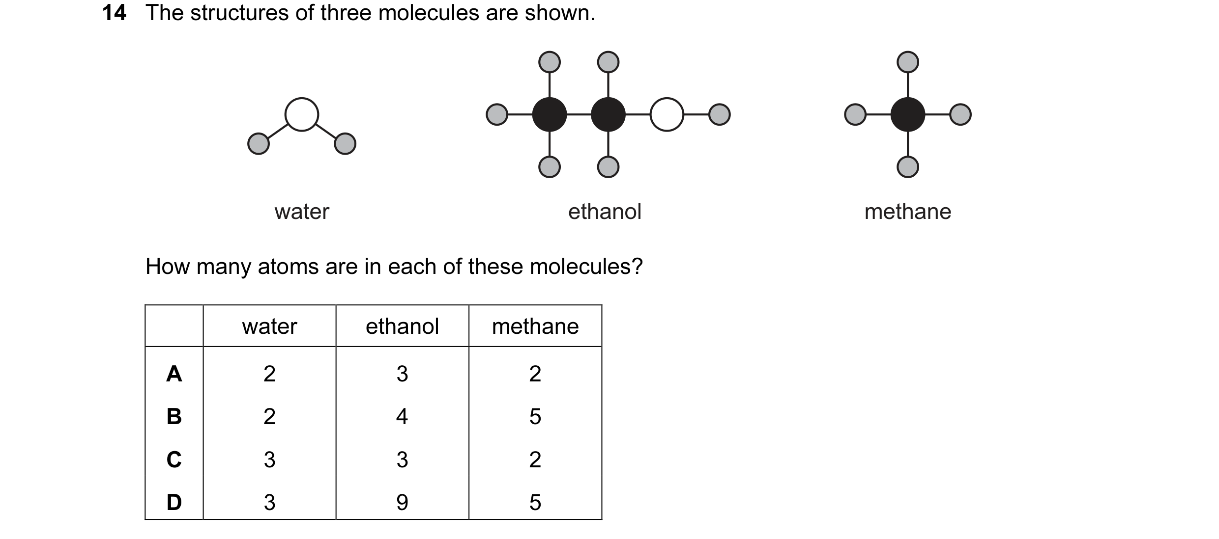 Question 29: The structures of three molecules are shown. water ethanol methane How many atoms are in each of these molecules? water ethanol methane A 2…