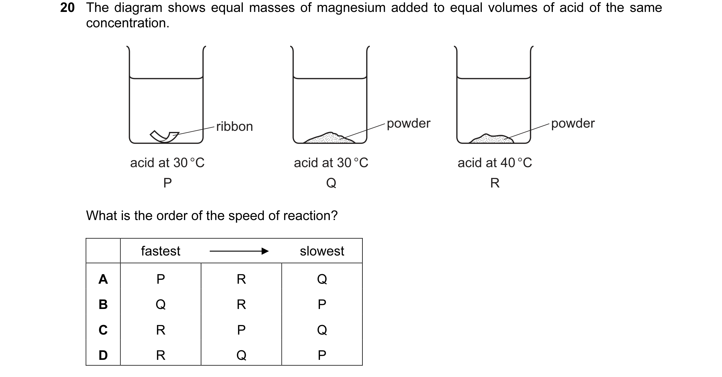 Question 35: The diagram shows equal masses of magnesium added to equal volumes of acid of the same concentration. ribbon powder powder acid at 30 °C ac…