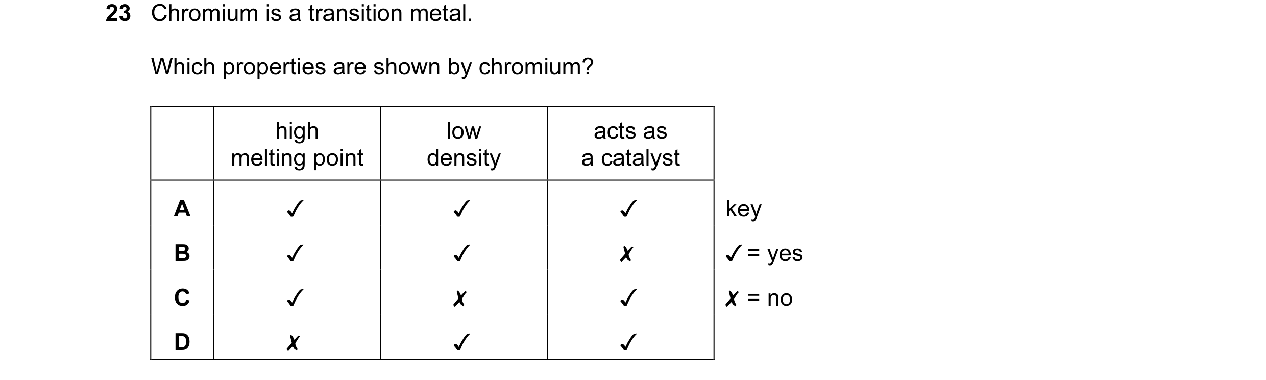 Question 9: Chromium is a transition metal.
Which properties are shown by chromium?
0 Oo WwW >
high
melting point
v
v
v
x
low
density
v
v
x
v
…