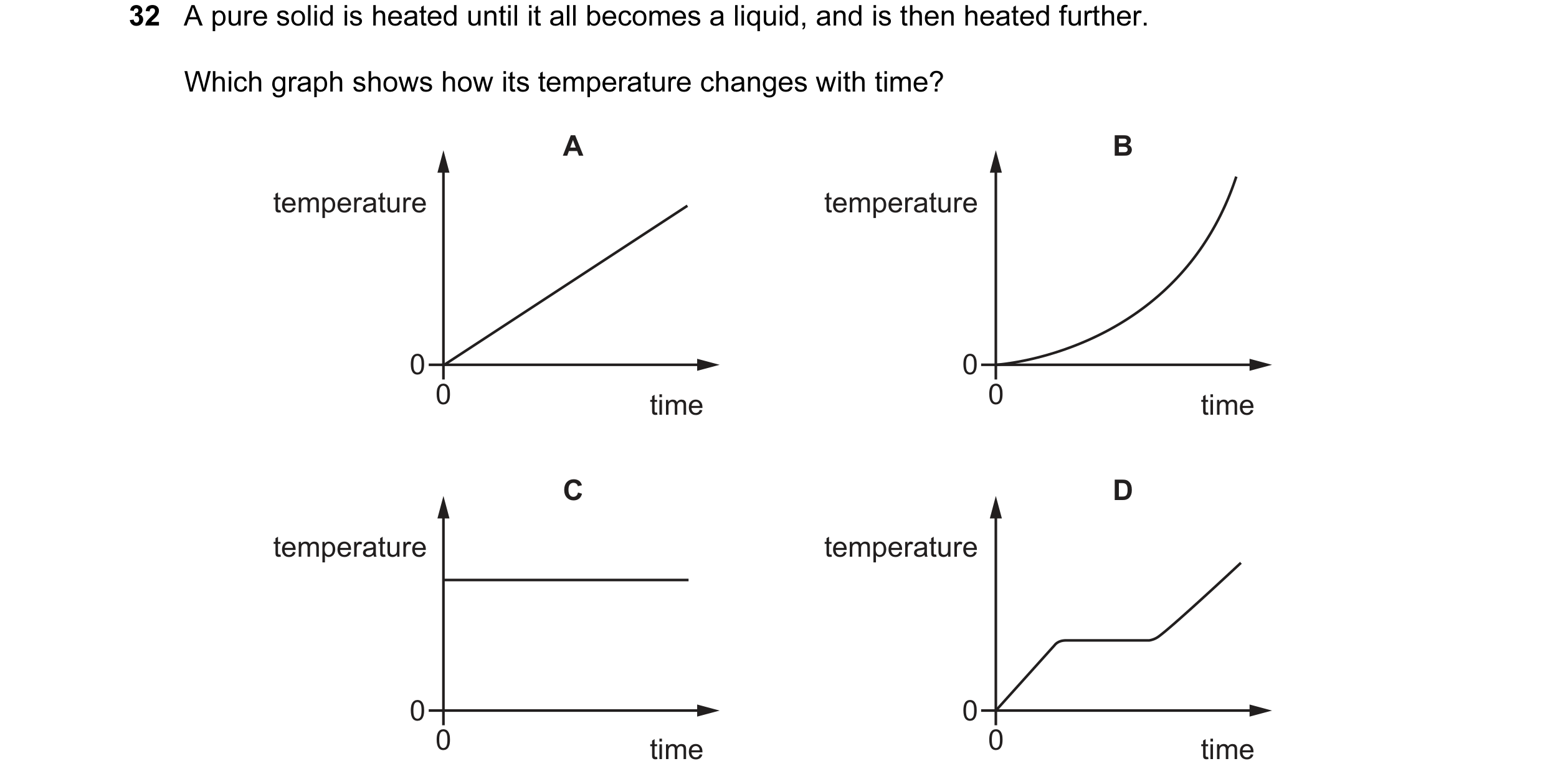 Question 16: A pure solid is heated until it all becomes a liquid, and is then heated further. Which graph shows how its temperature changes with time? …
