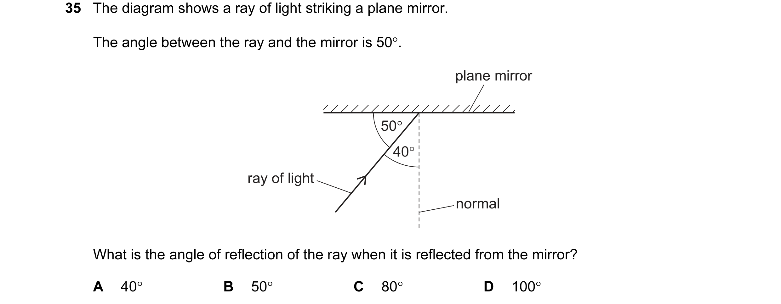 Question 41: The diagram shows a ray of light striking a plane mirror. The angle between the ray and the mirror is 50°. plane mirror 50° 40° ray of ligh…