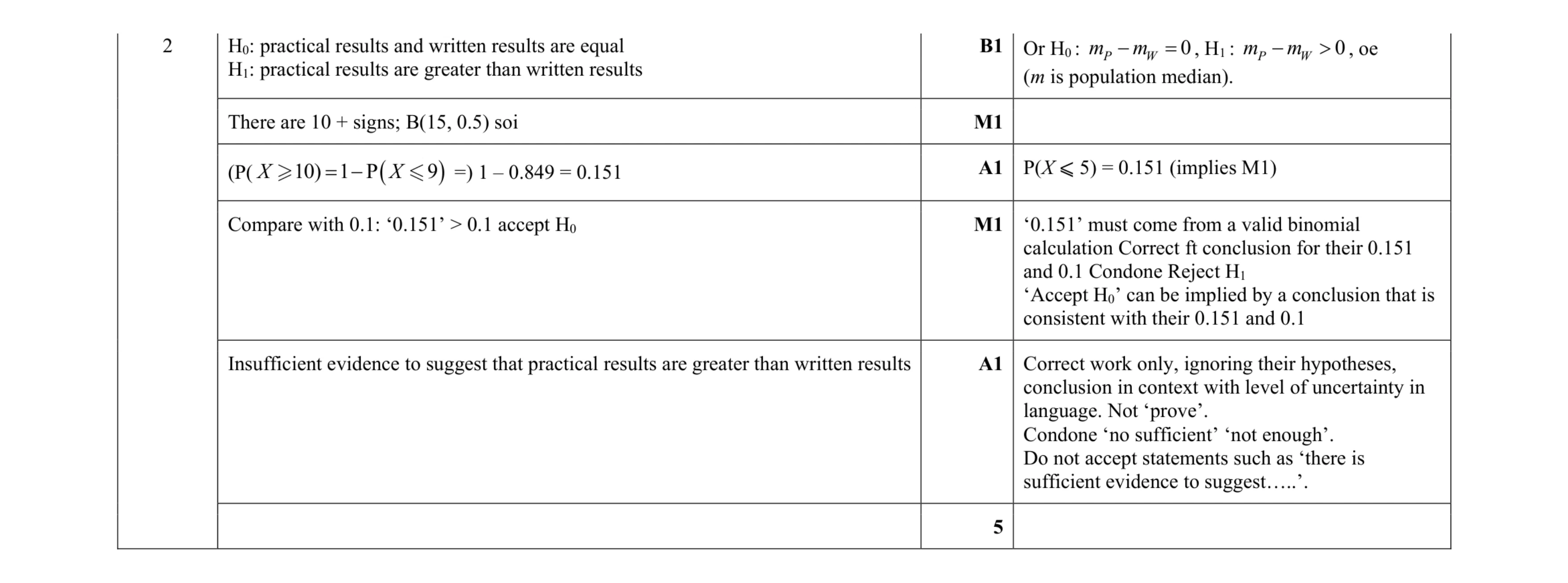 Mark scheme for question 27