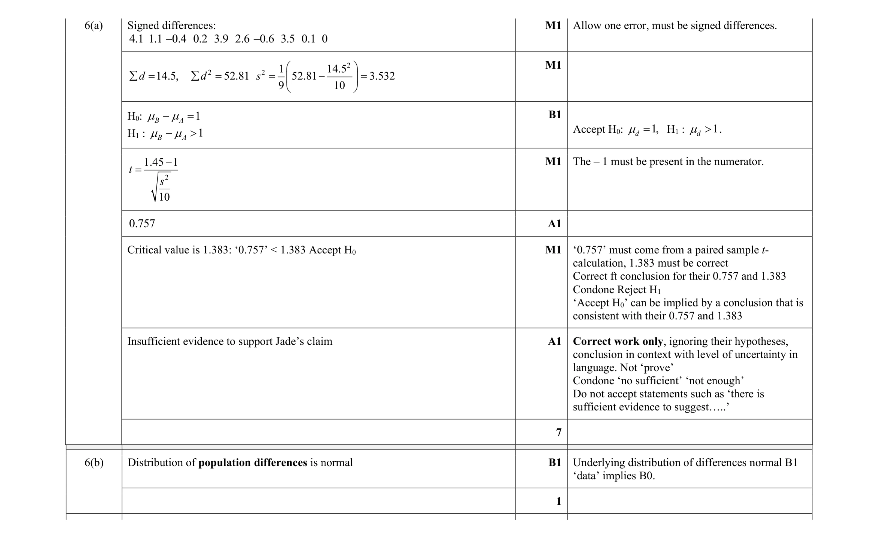 Mark scheme for question 55