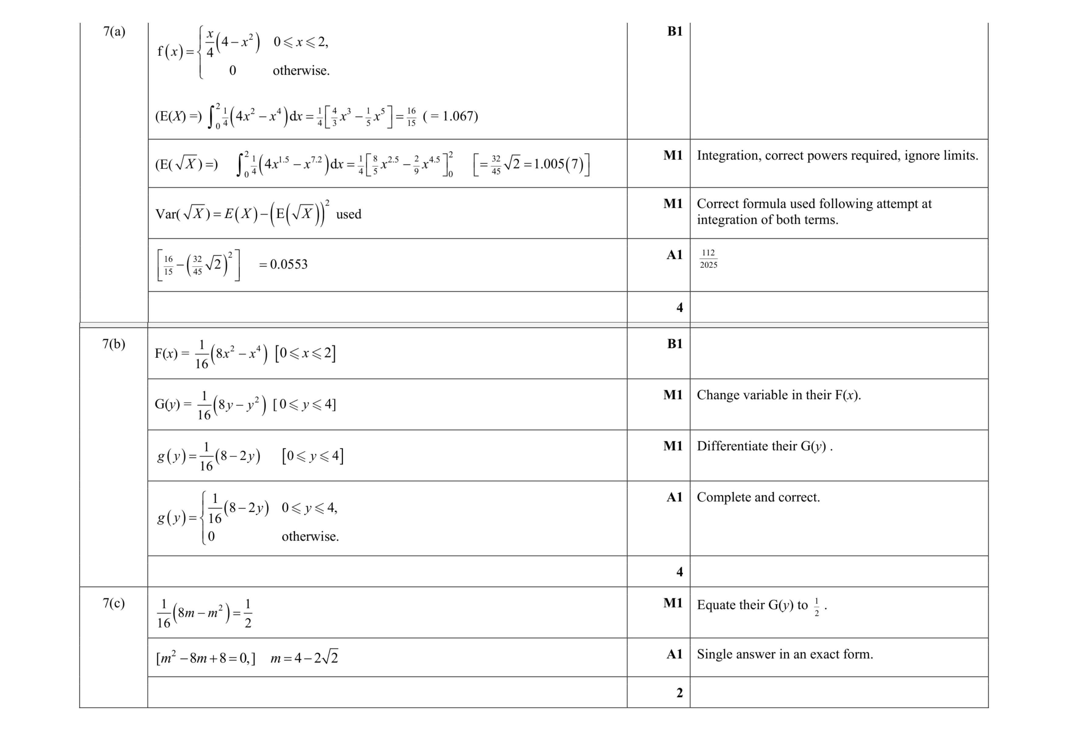 Mark scheme for question 30