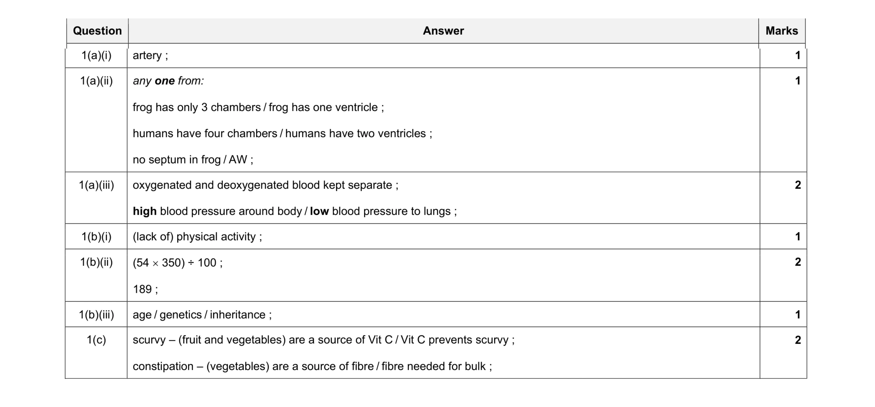Mark scheme for question 9