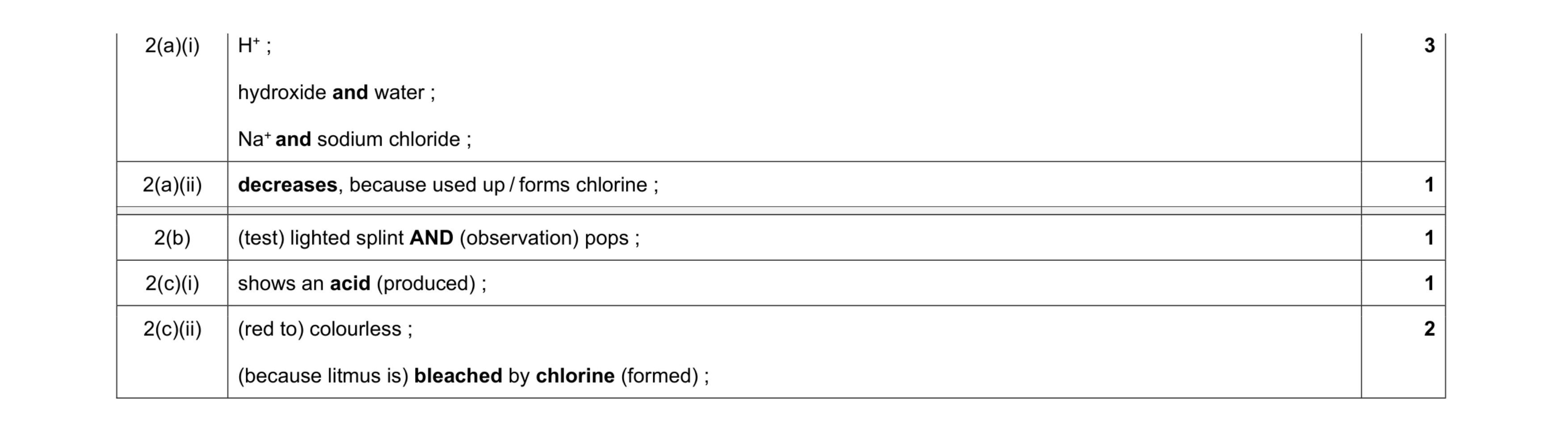 Mark scheme for question 27