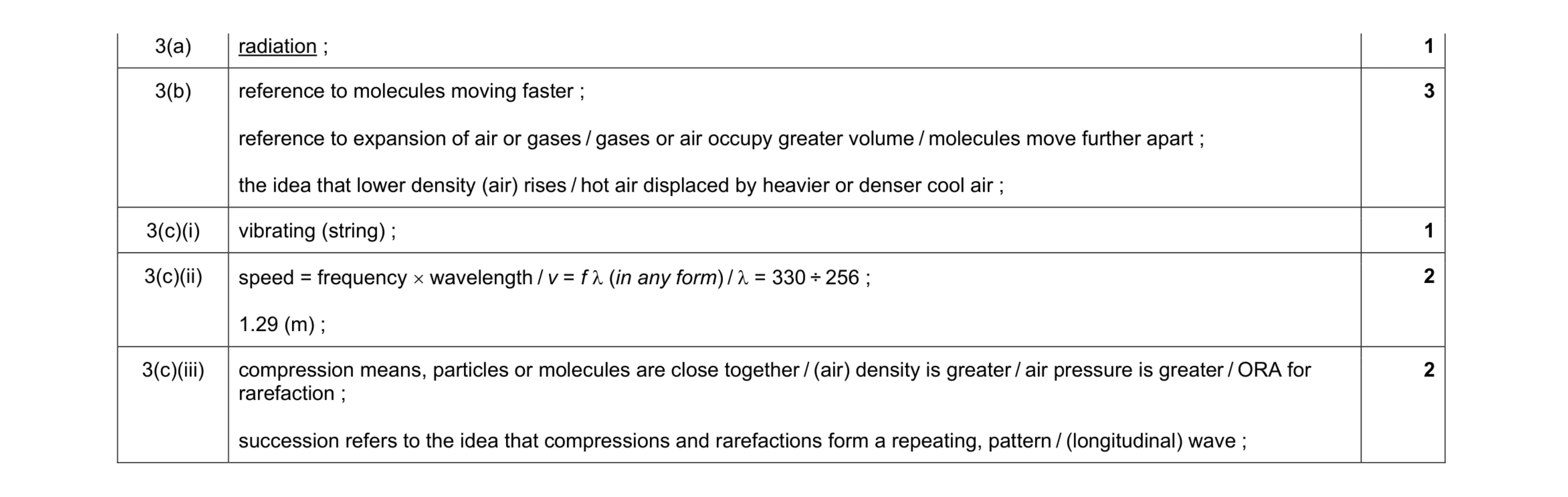 Mark scheme for question 11