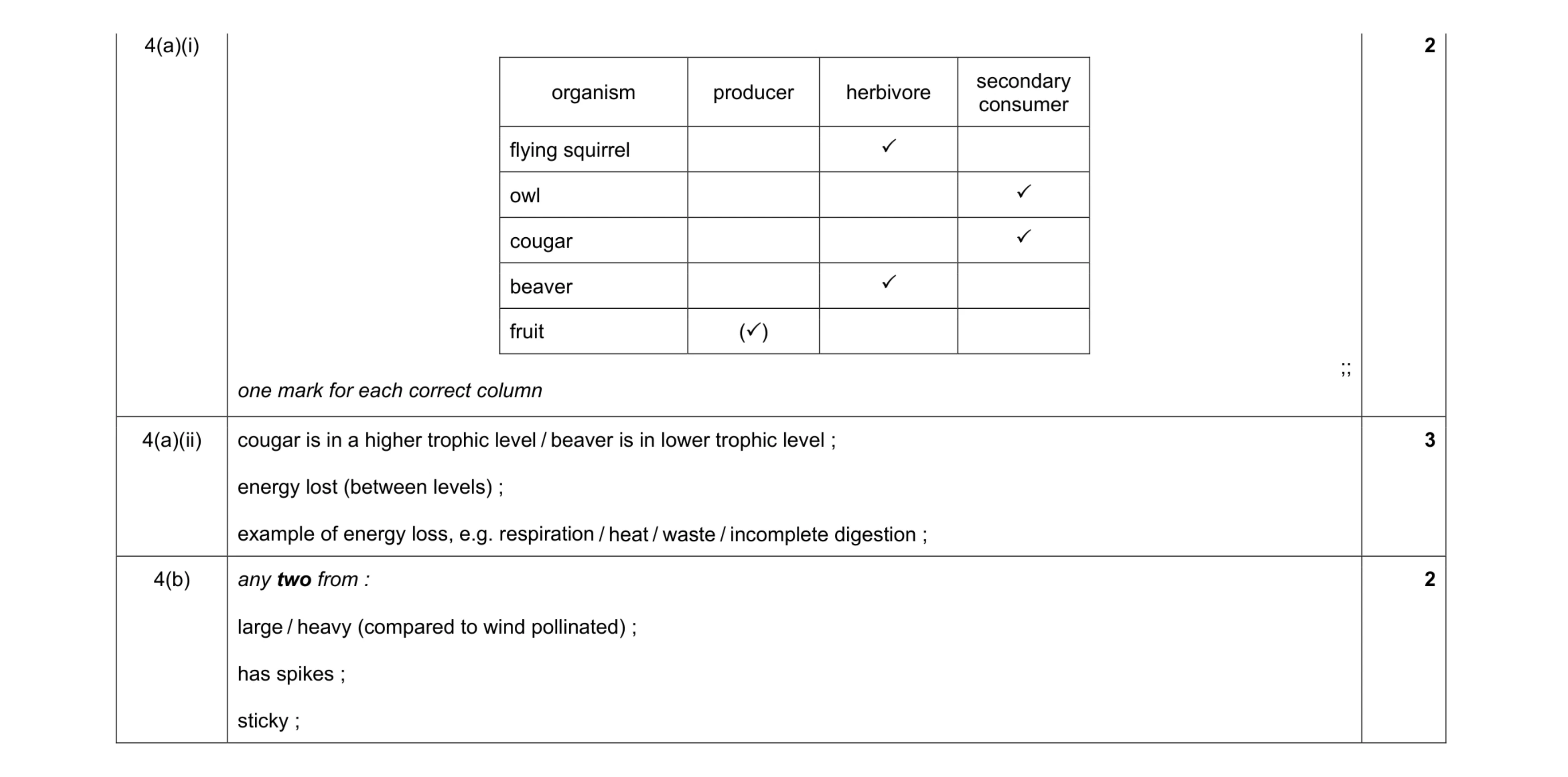 Mark scheme for question 18