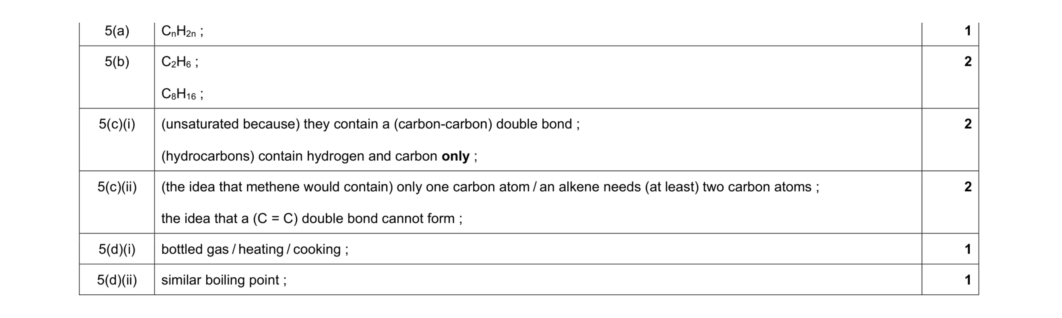 Mark scheme for question 21