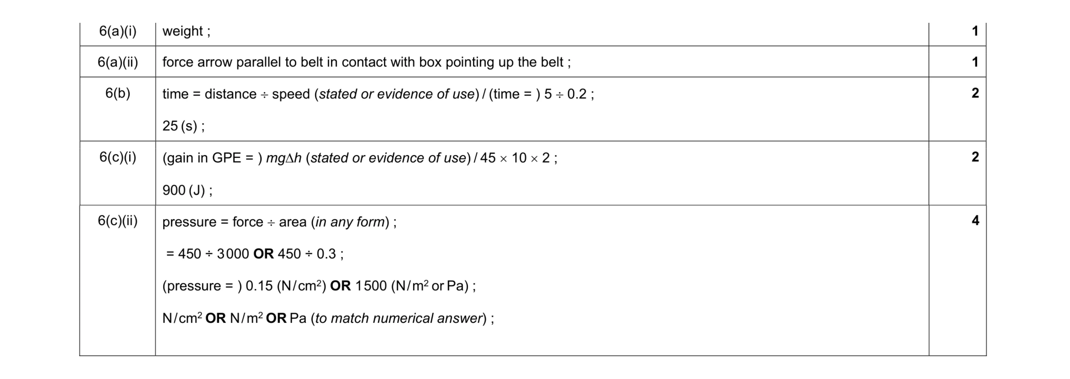 Mark scheme for question 12