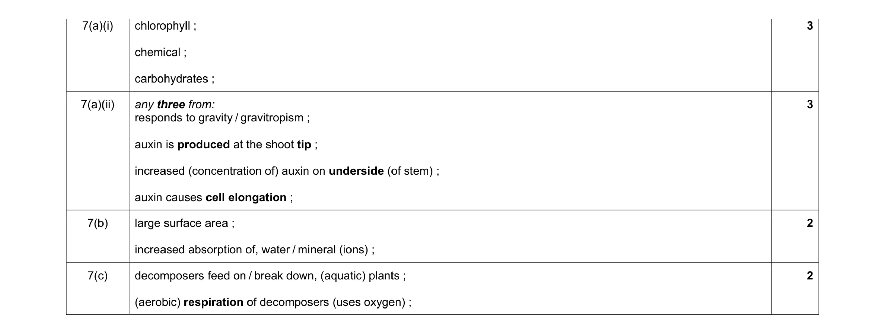 Mark scheme for question 26