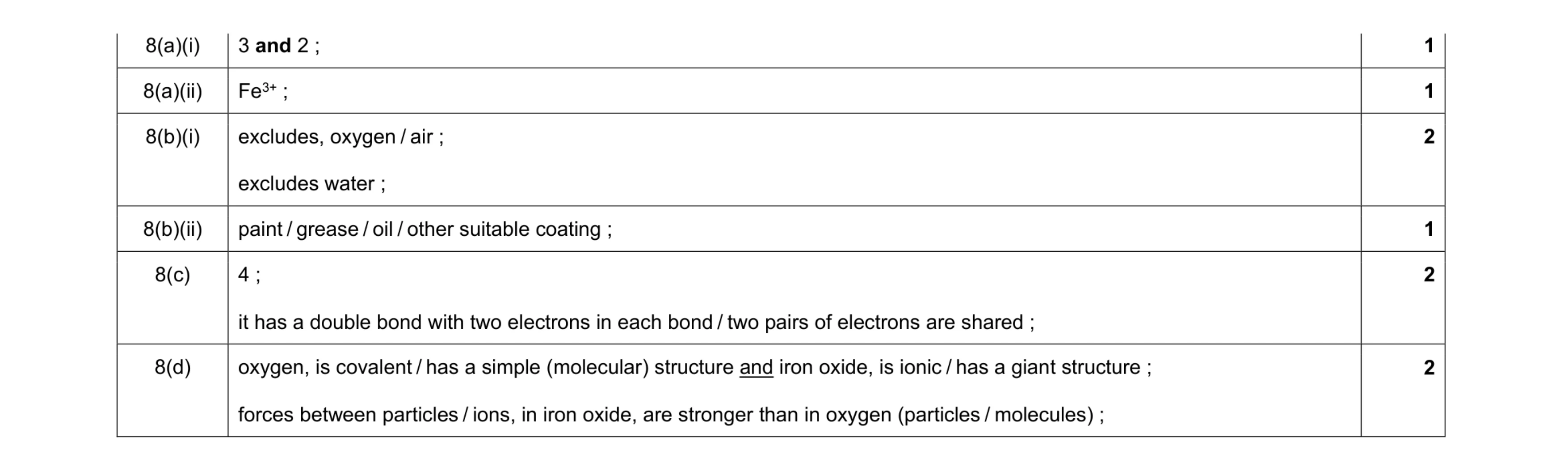 Mark scheme for question 23