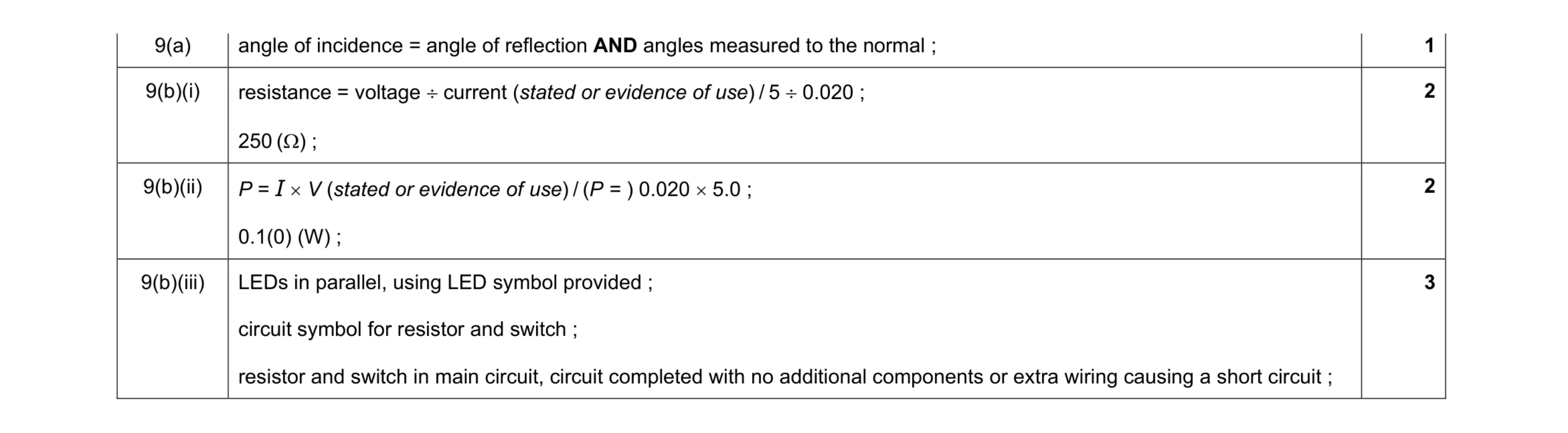 Mark scheme for question 41