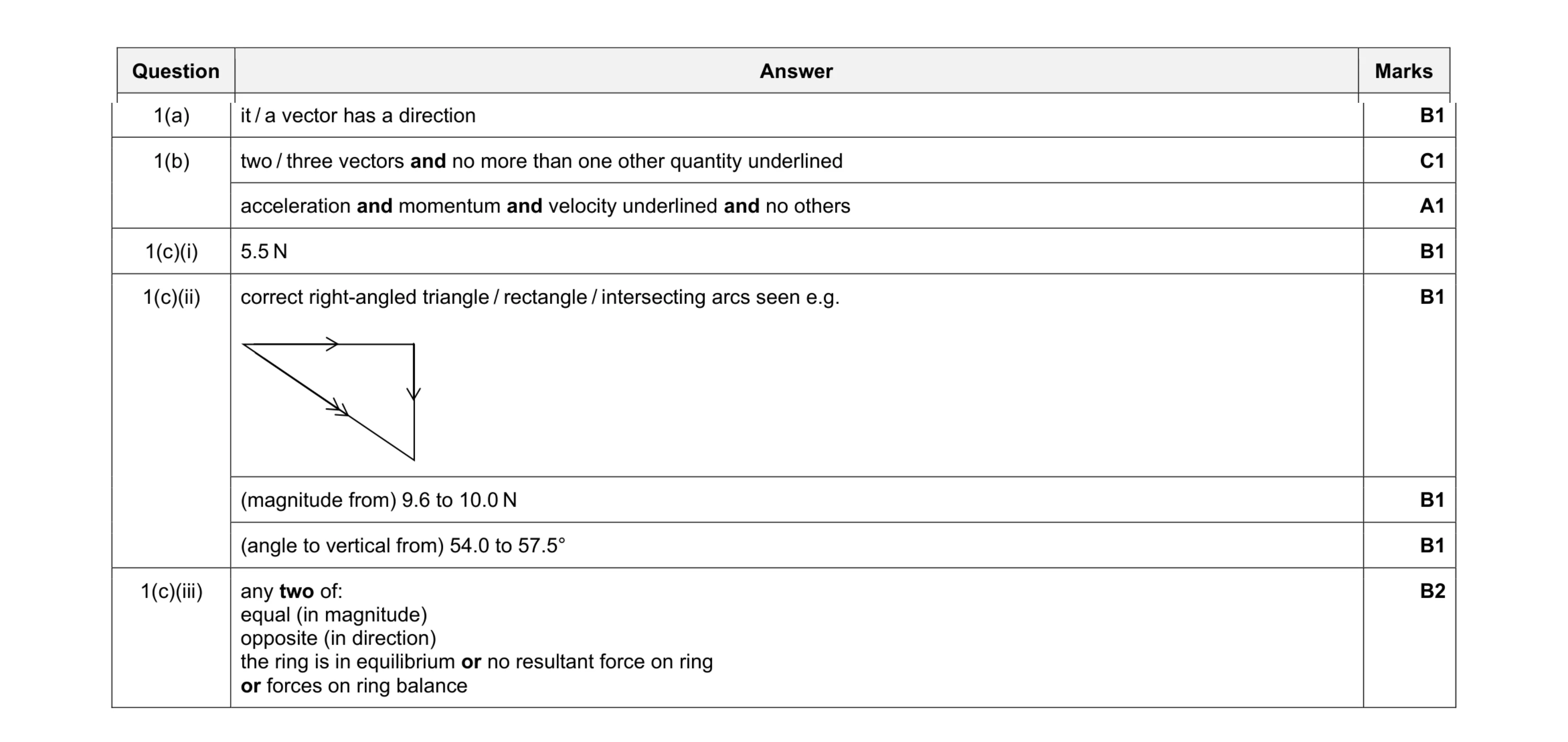 Mark scheme for question 33